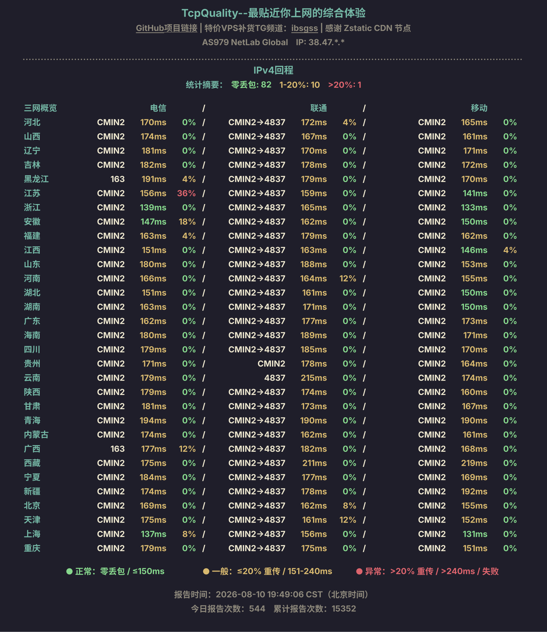 IPv4回程