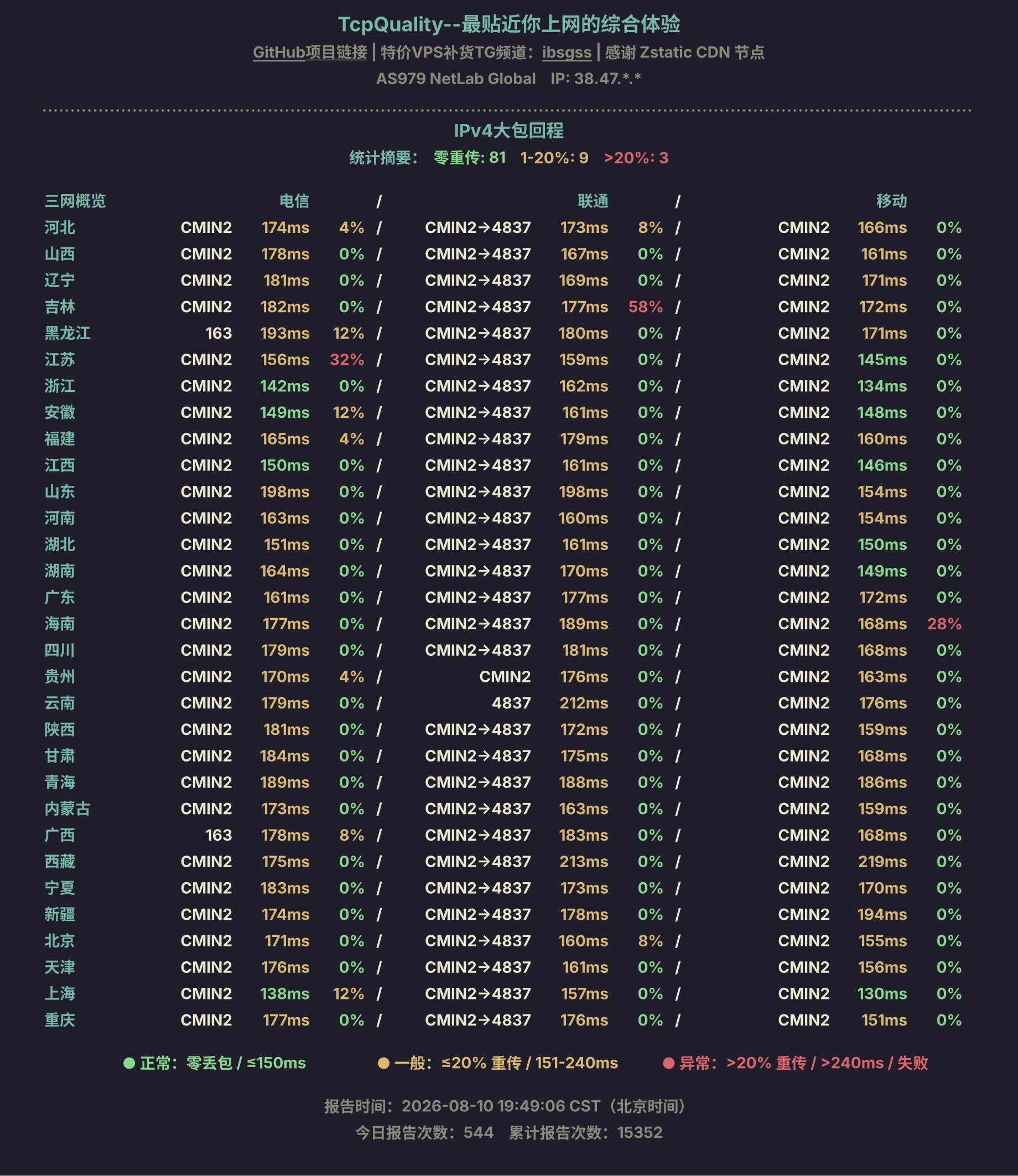 IPv4大包回程