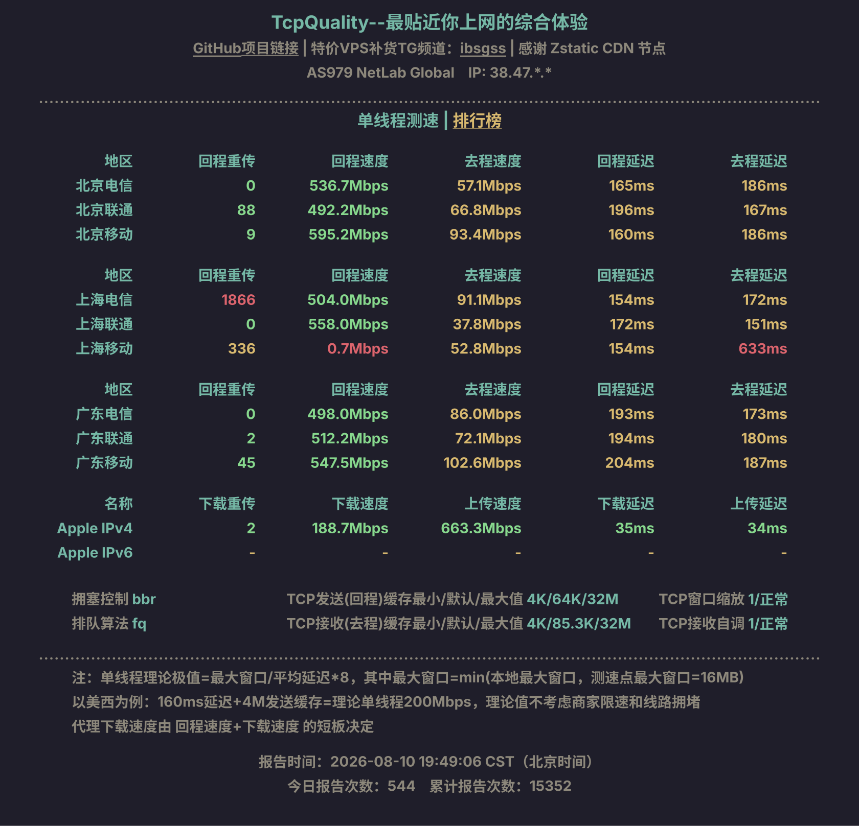 单线程测速