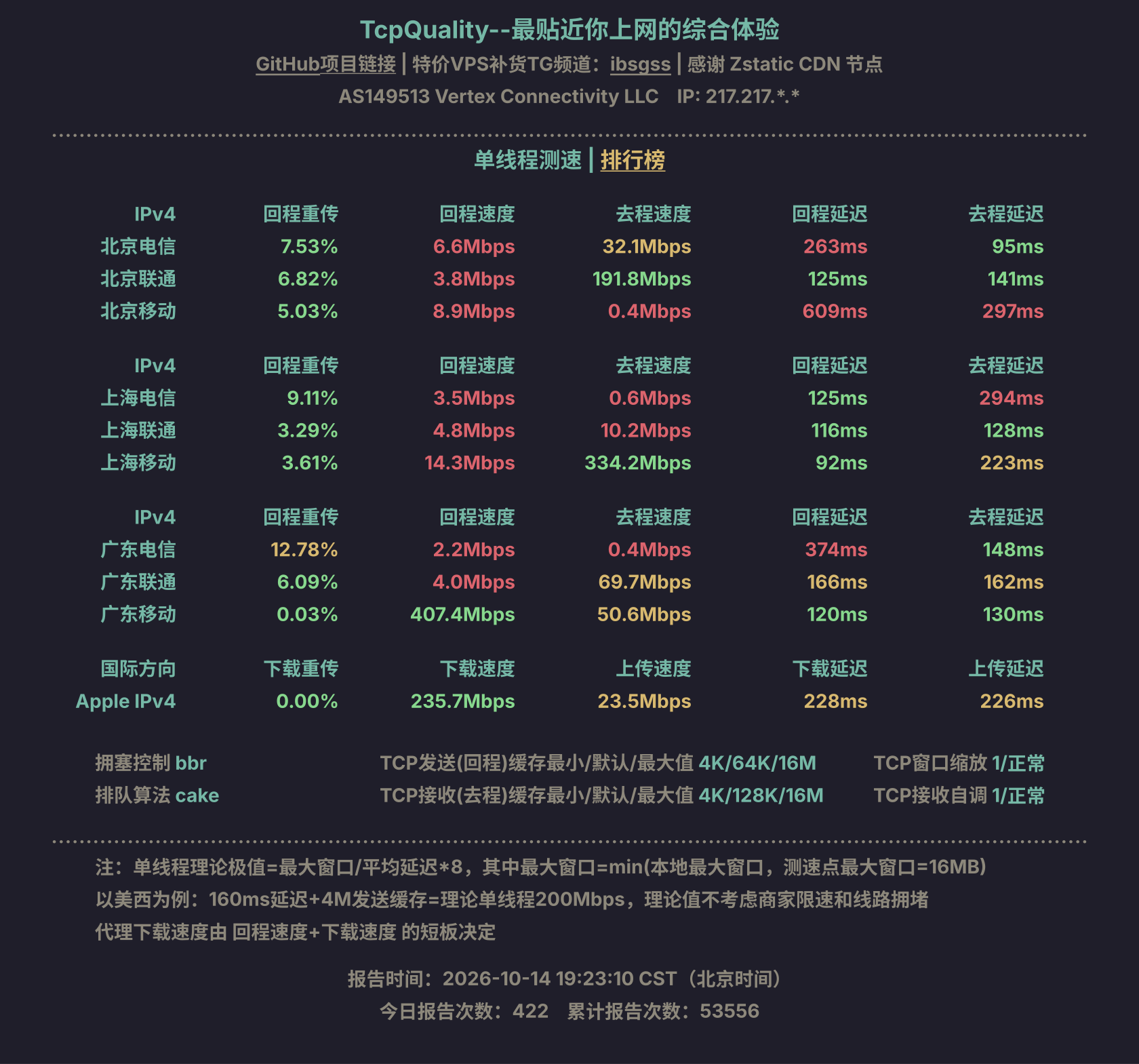 单线程测速
