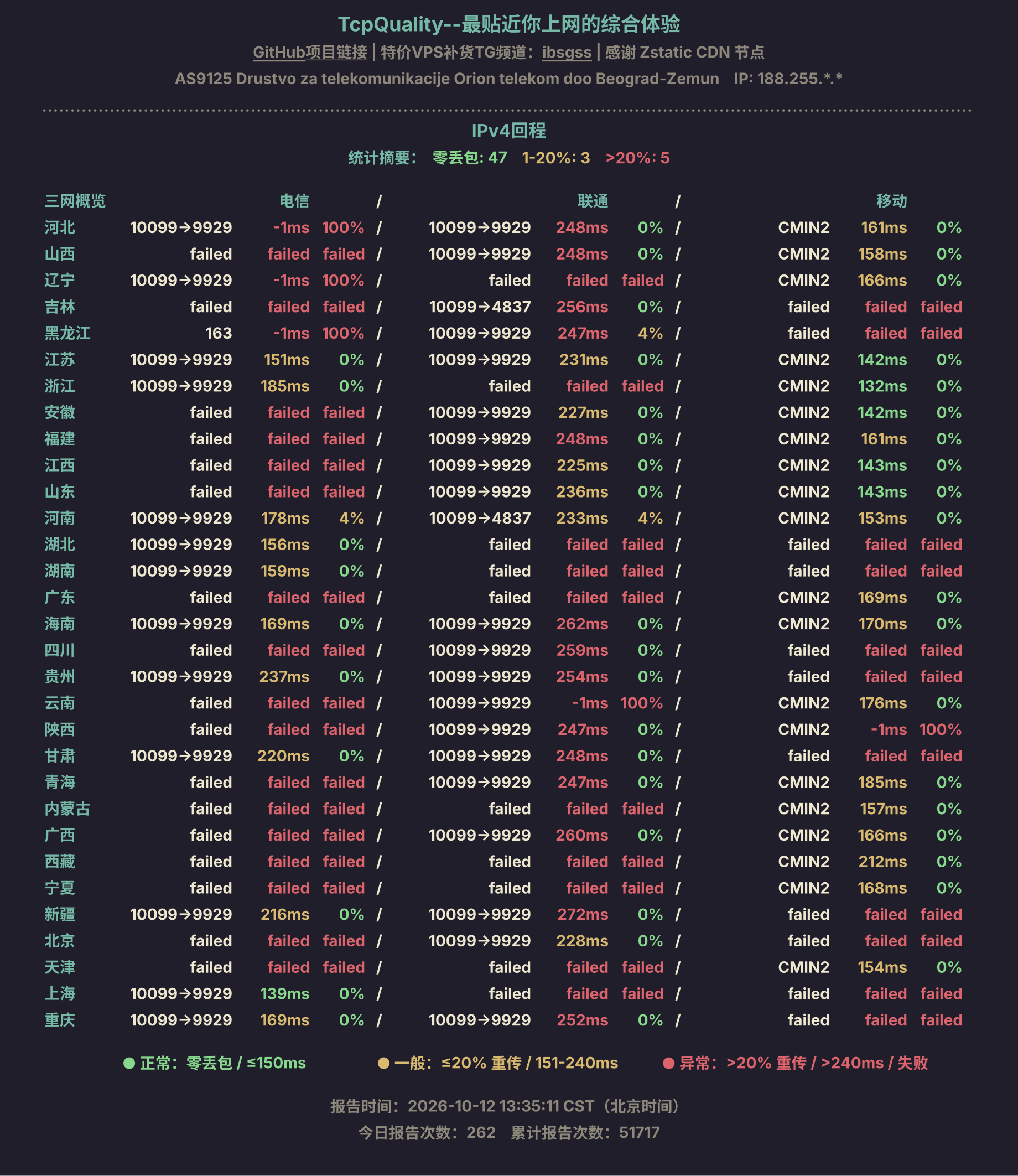 IPv4回程