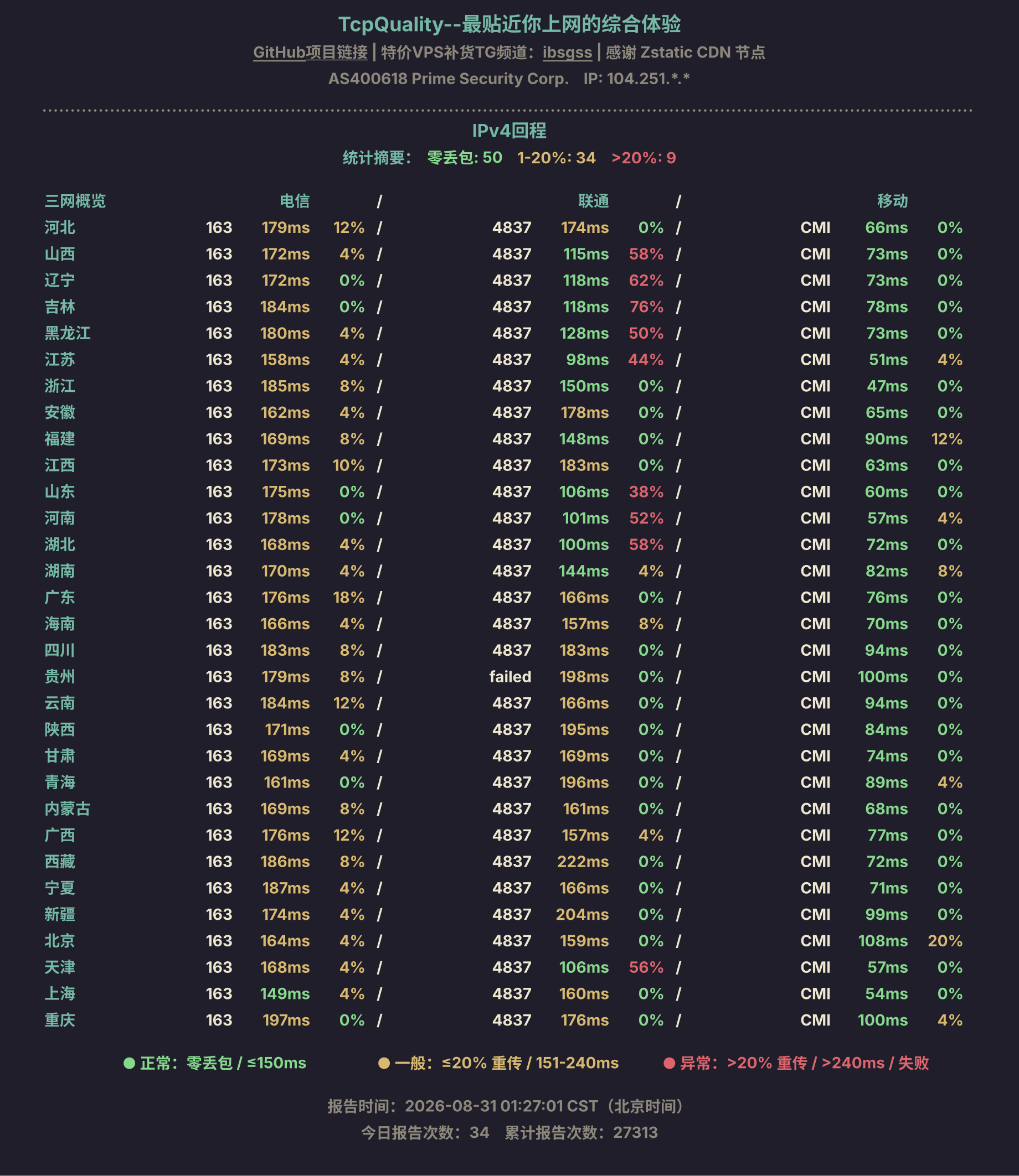 IPv4回程