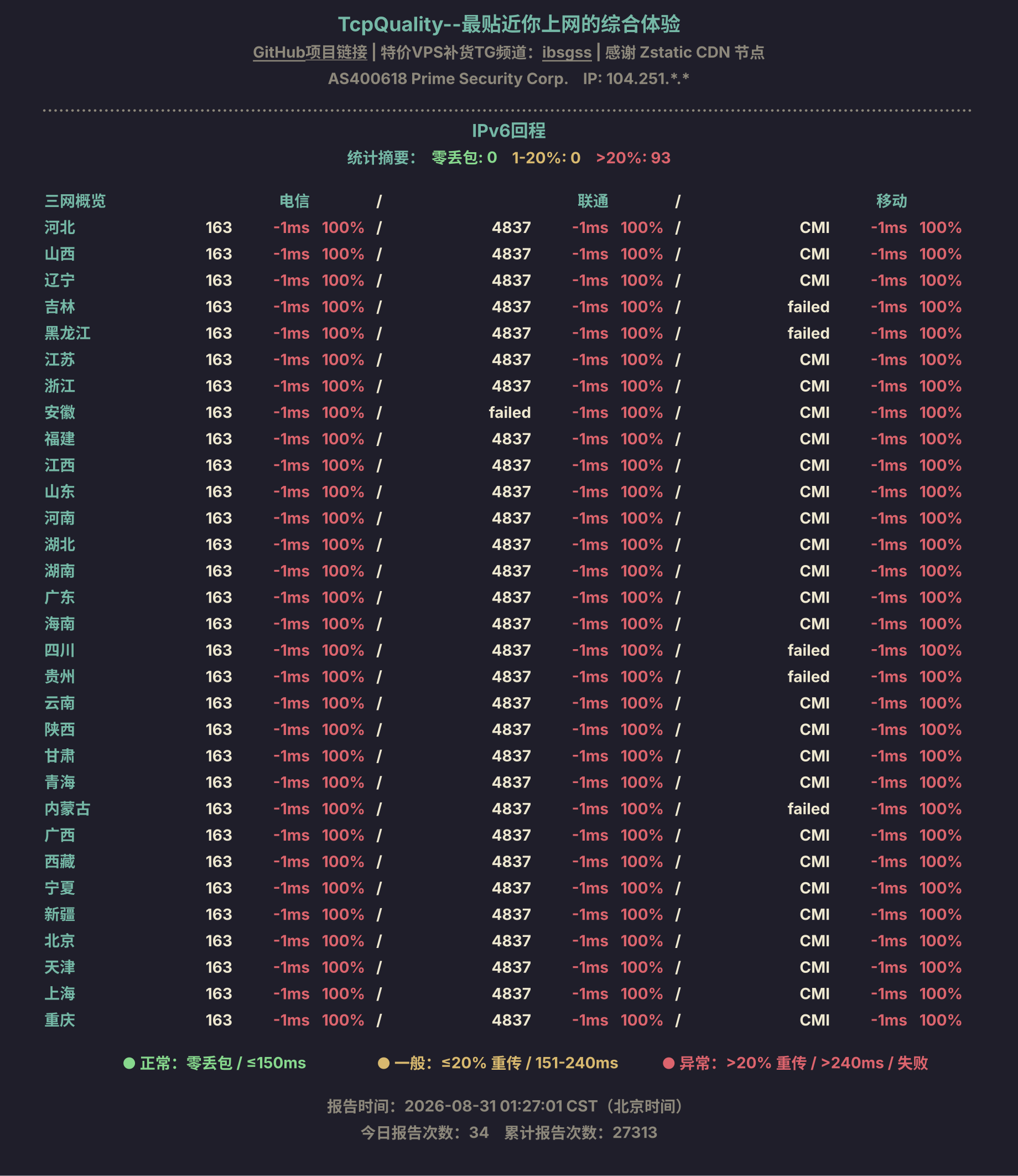 IPv6回程