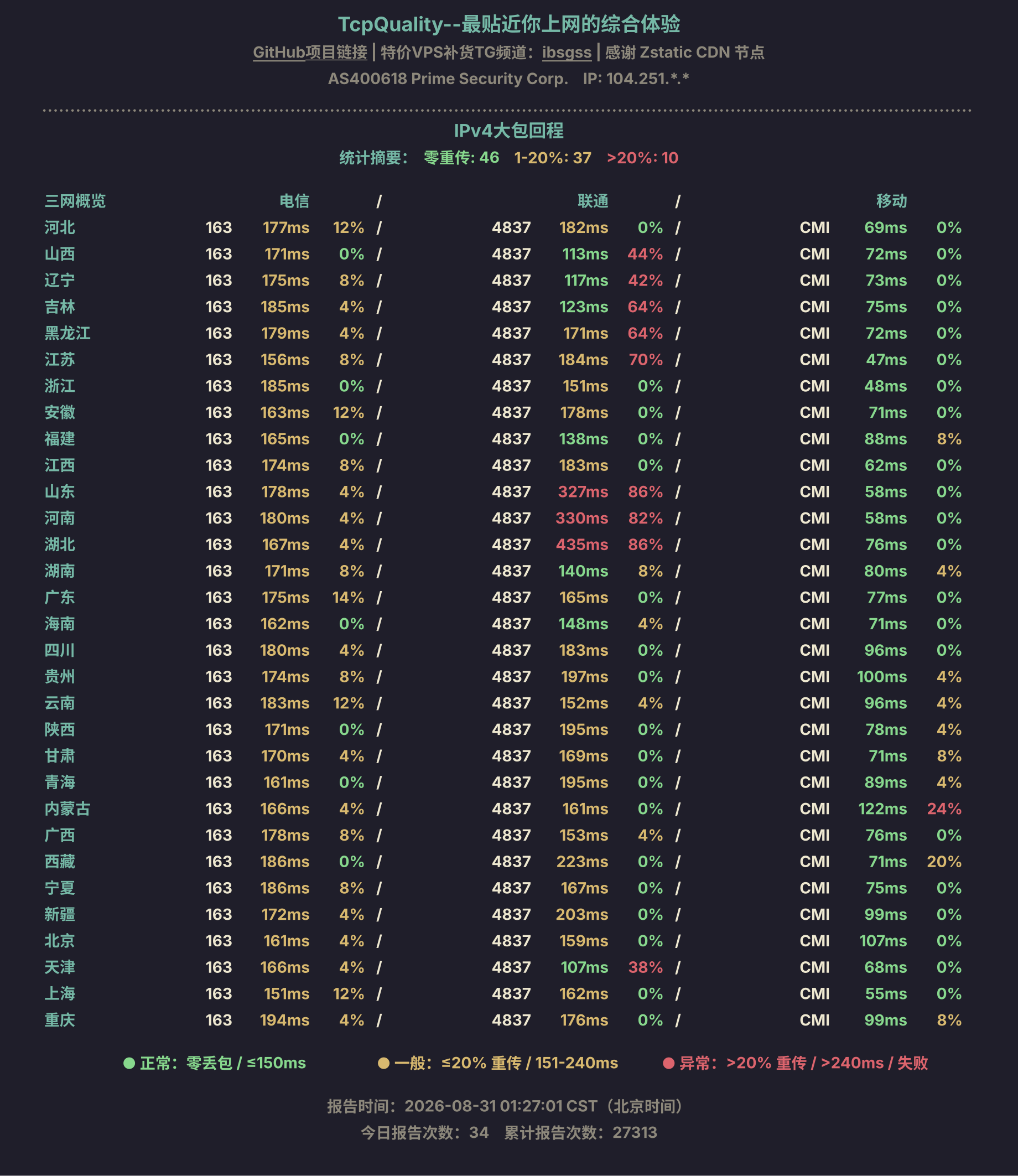 IPv4大包回程