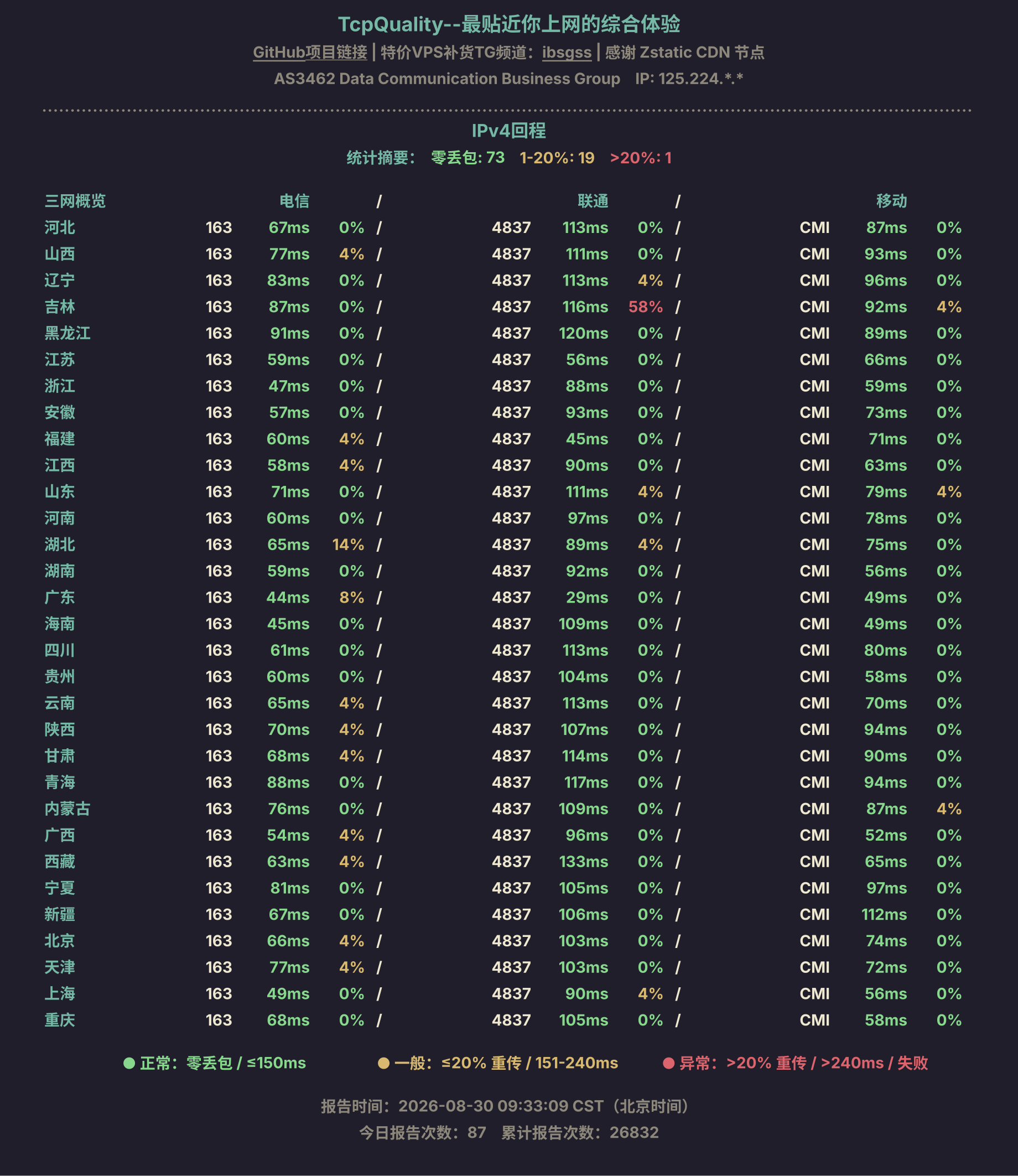 IPv4回程