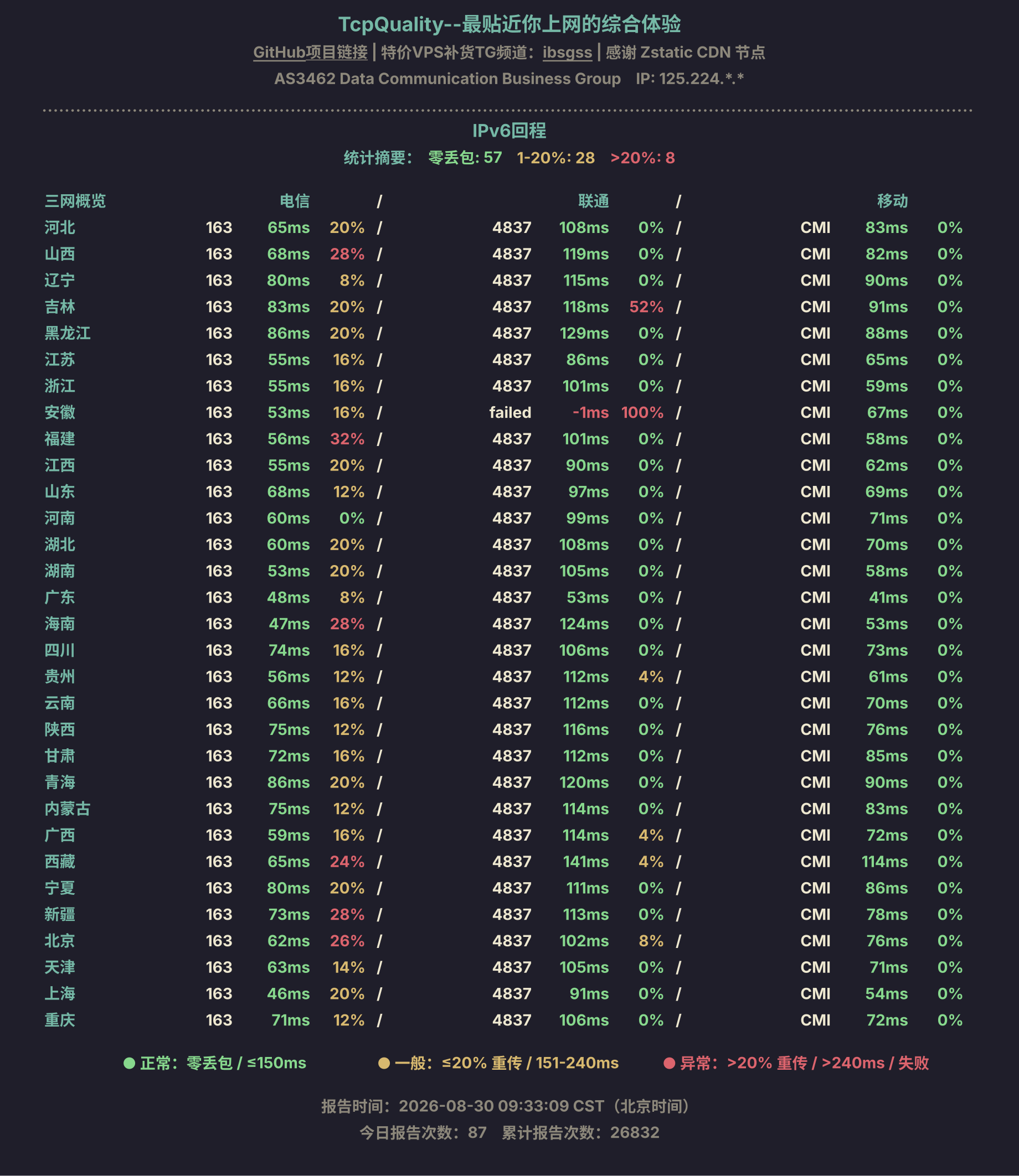 IPv6回程