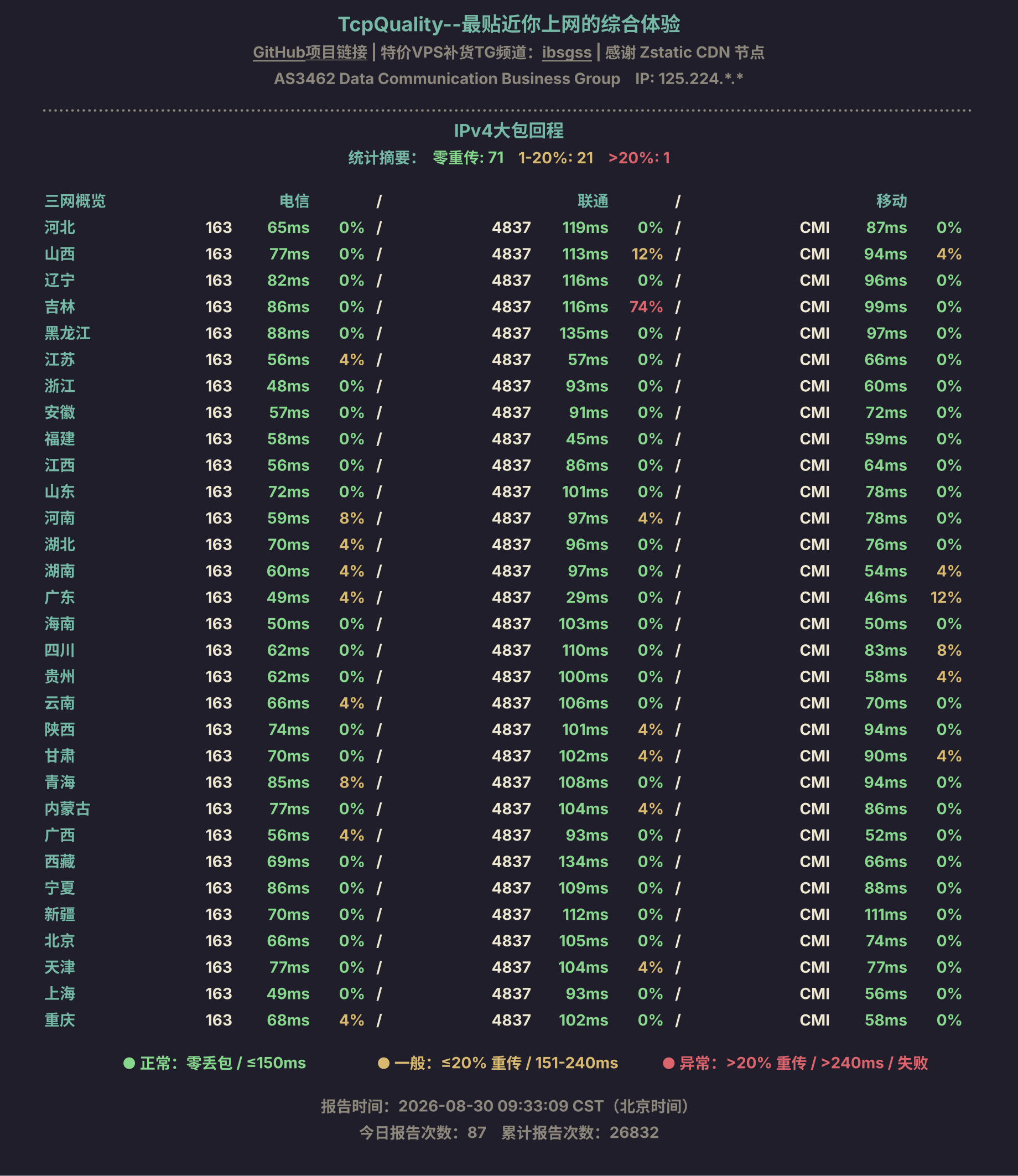 IPv4大包回程