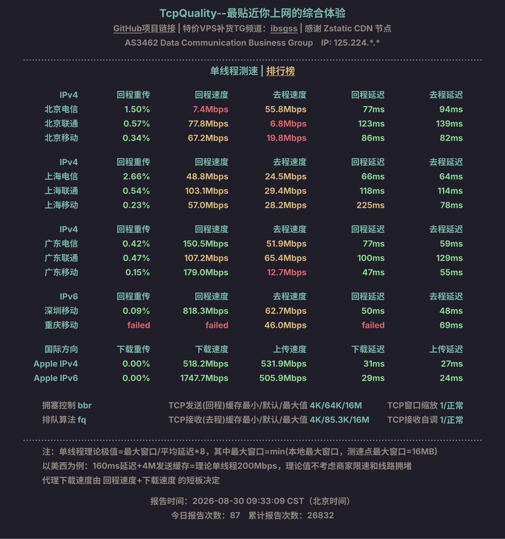 单线程测速