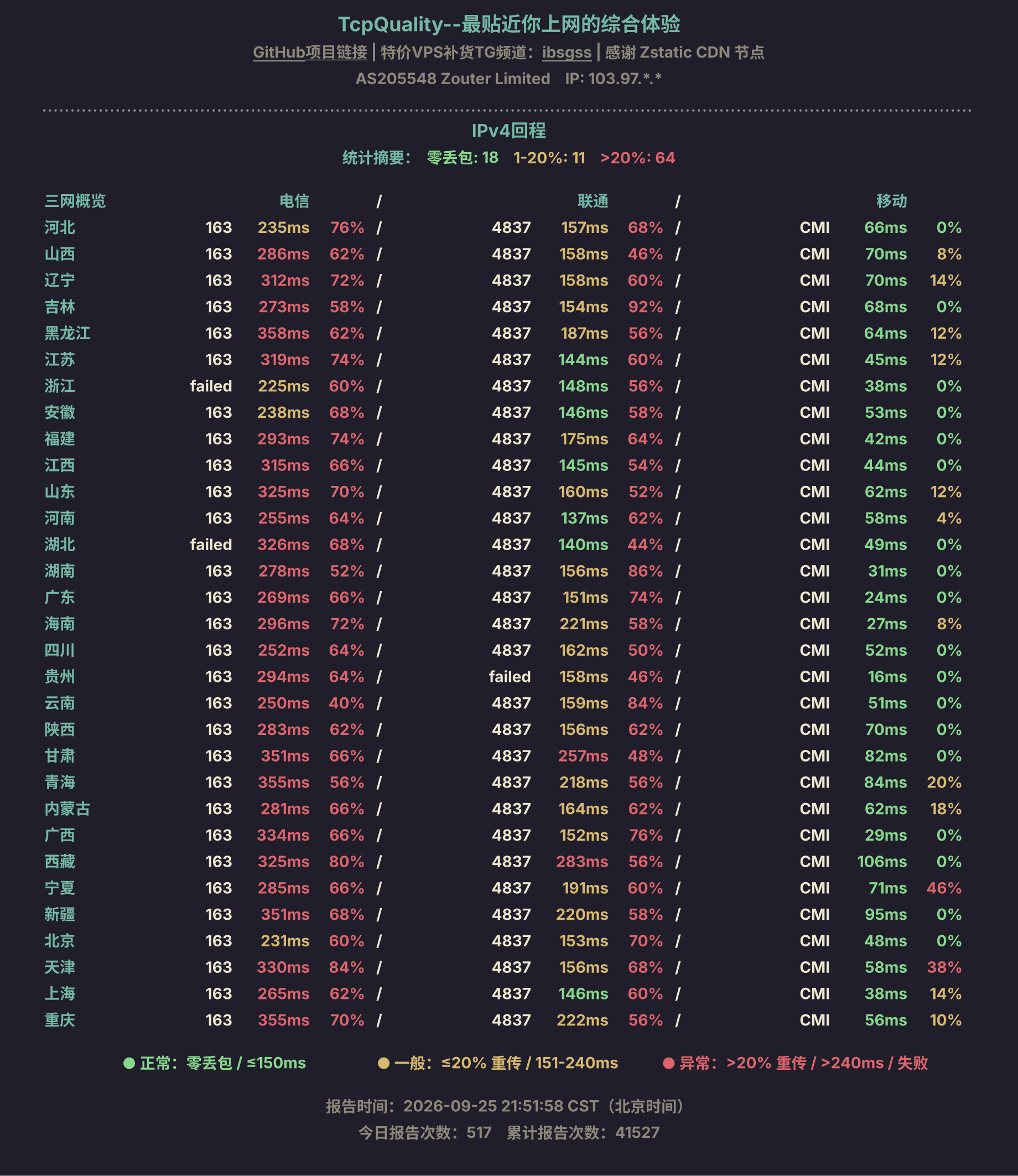 IPv4回程