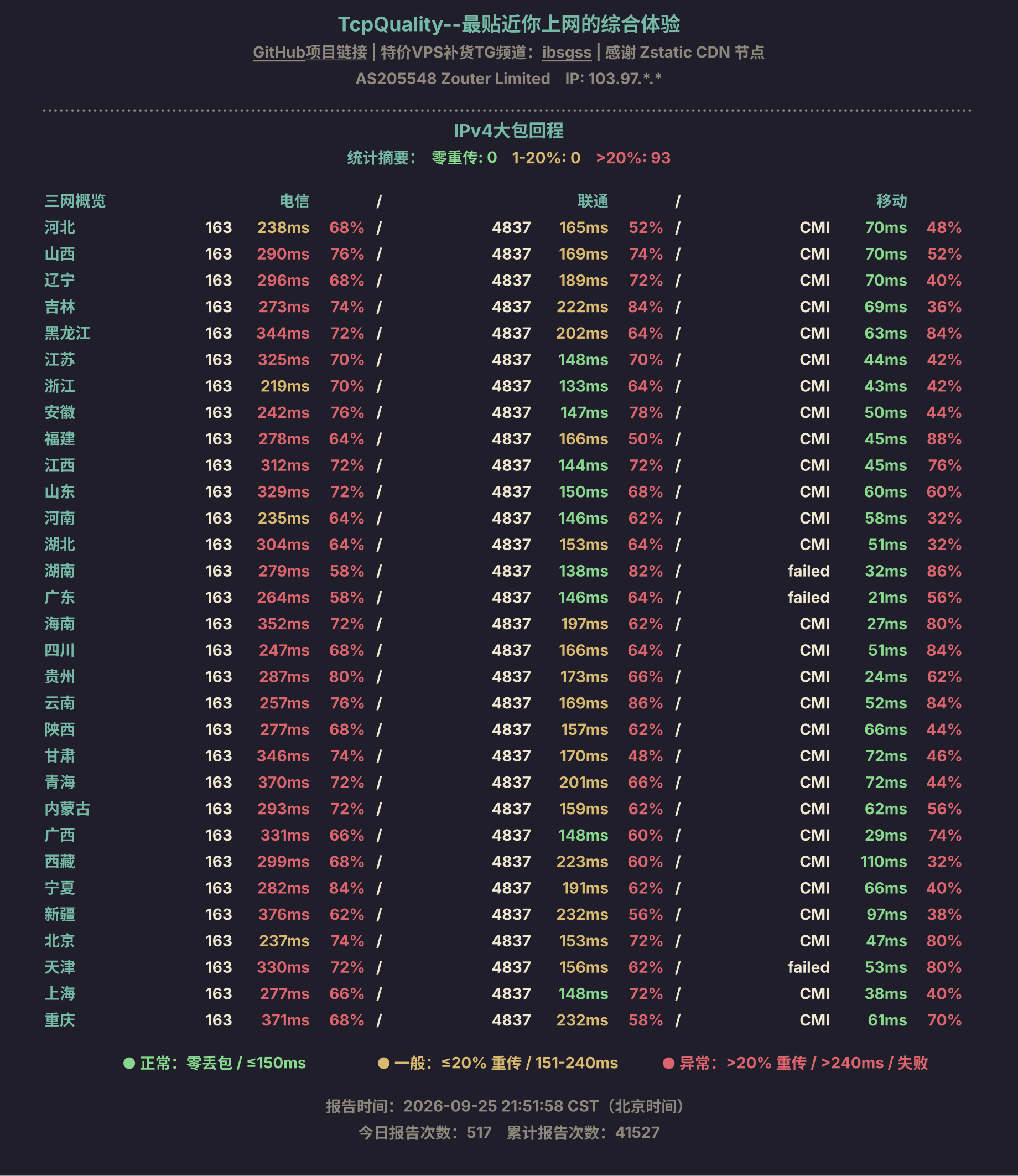 IPv4大包回程