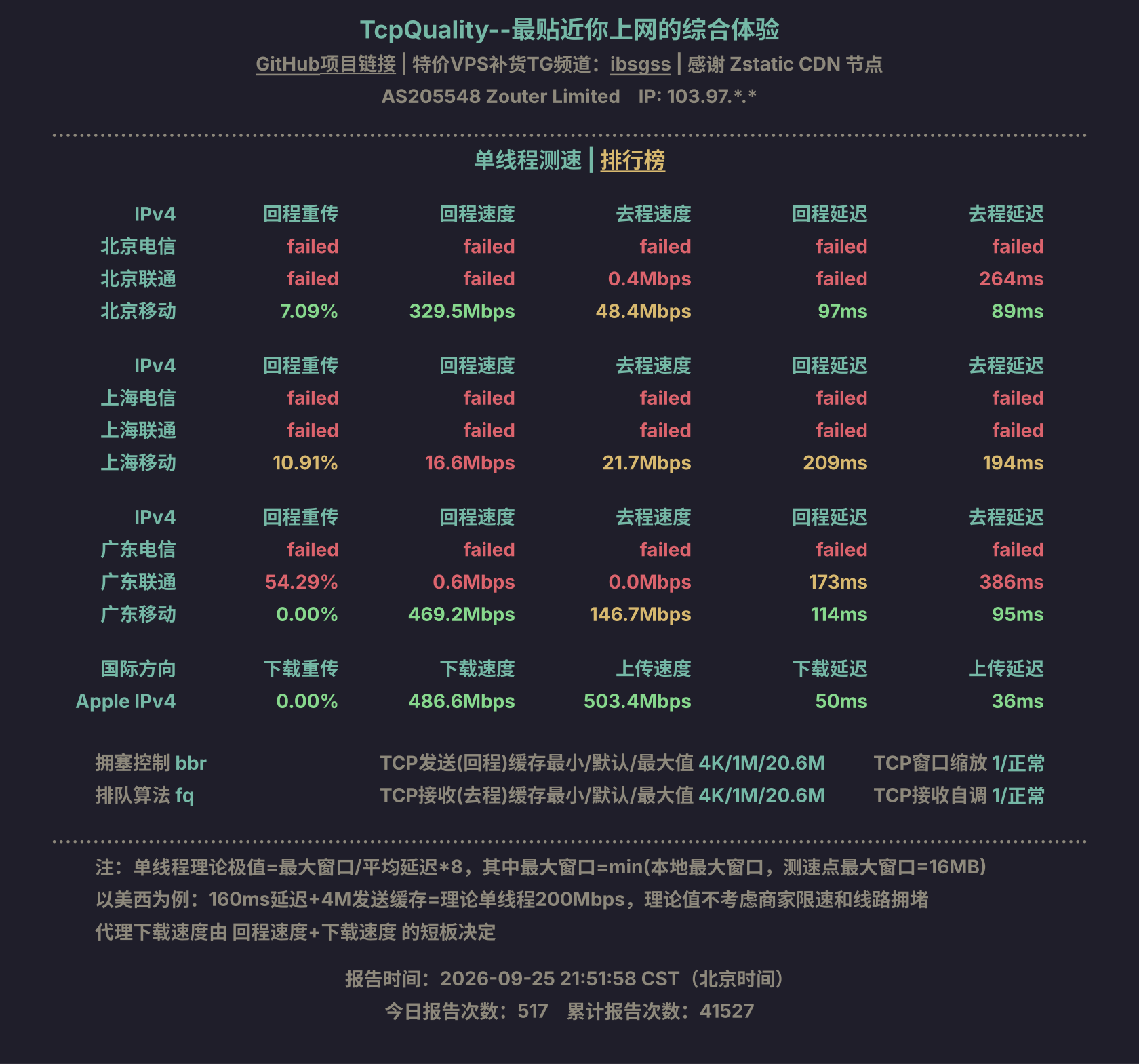 单线程测速