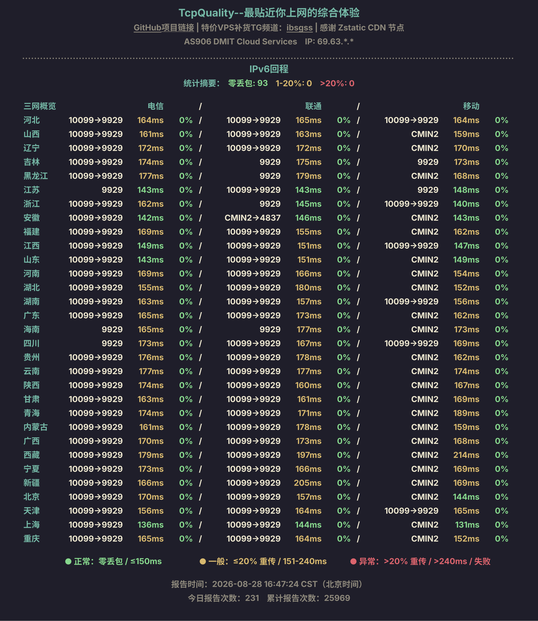 IPv6回程