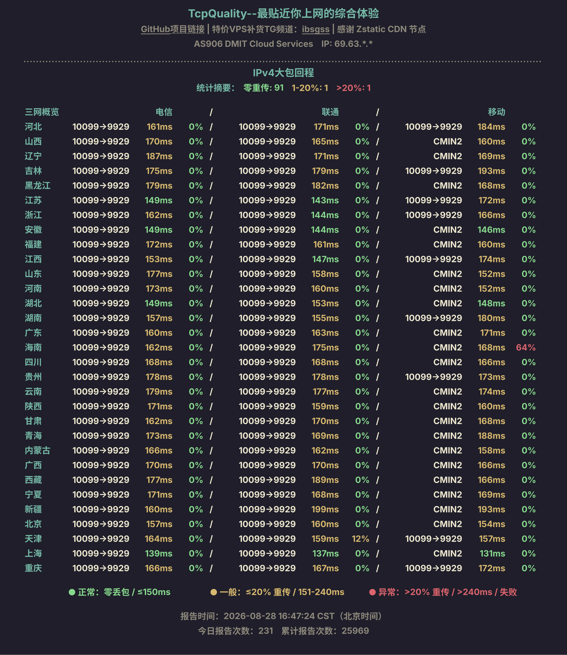 IPv4大包回程