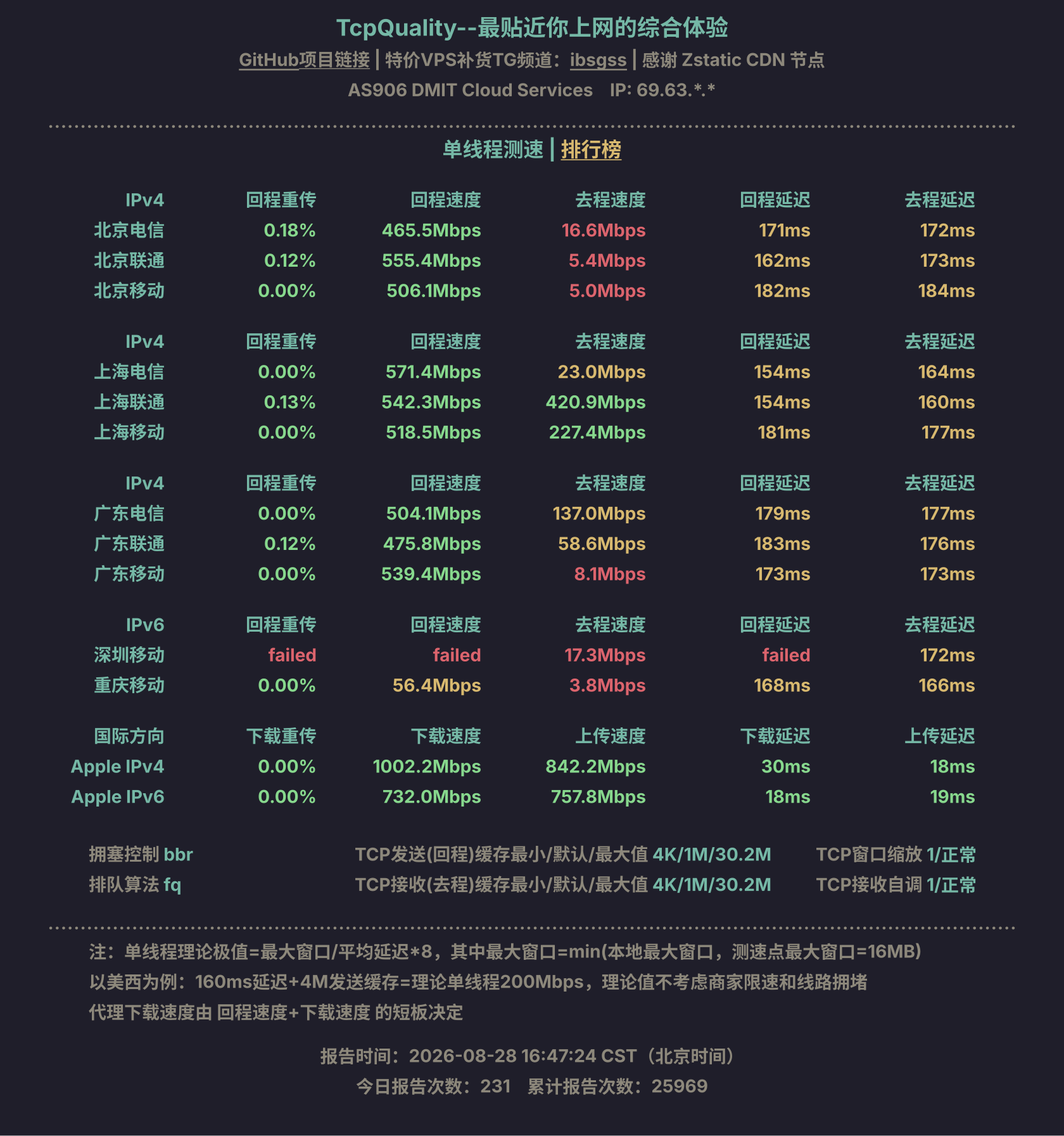 单线程测速