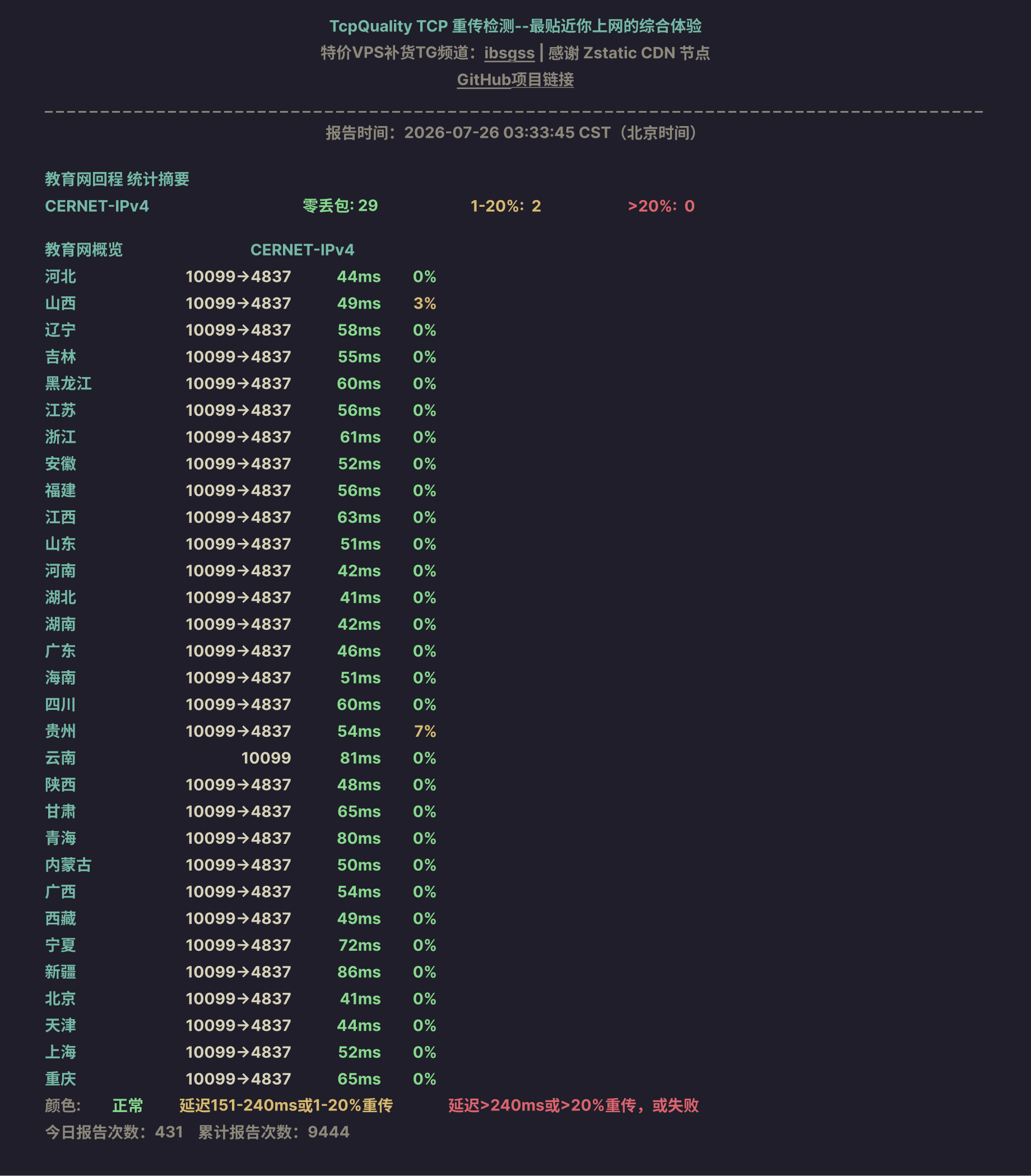 教育网回程