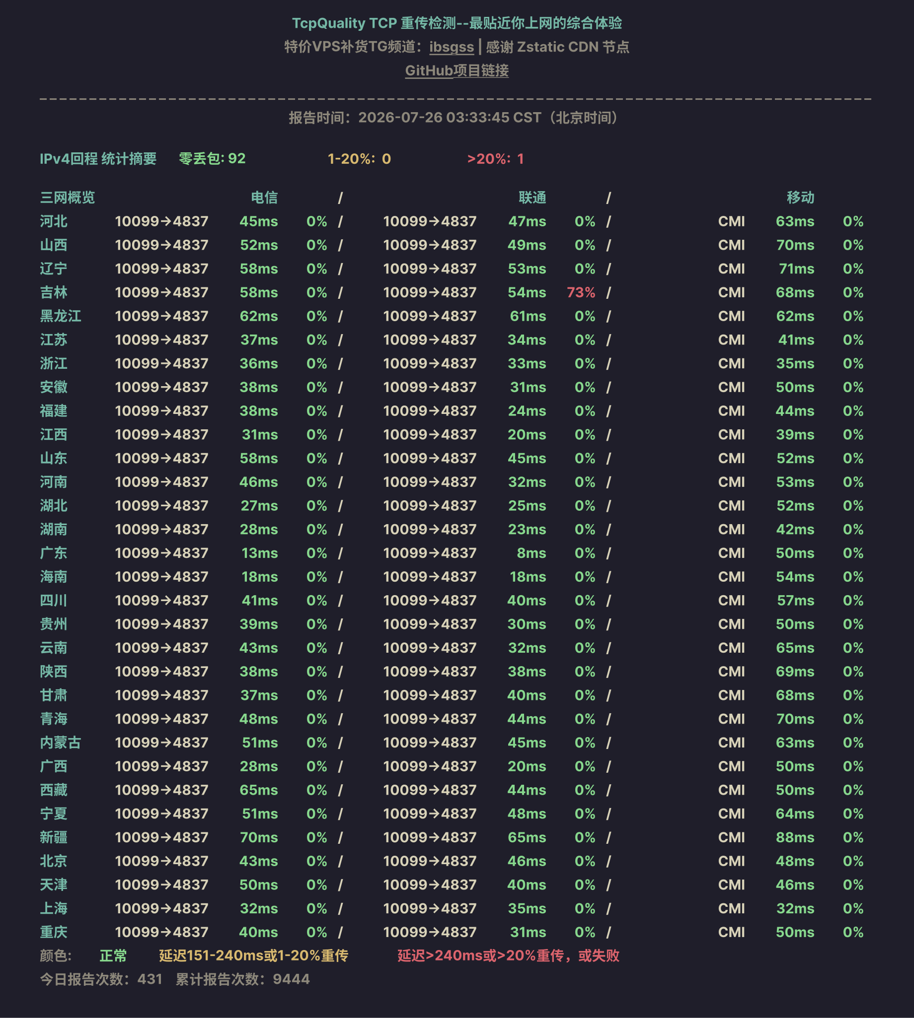 IPv4回程
