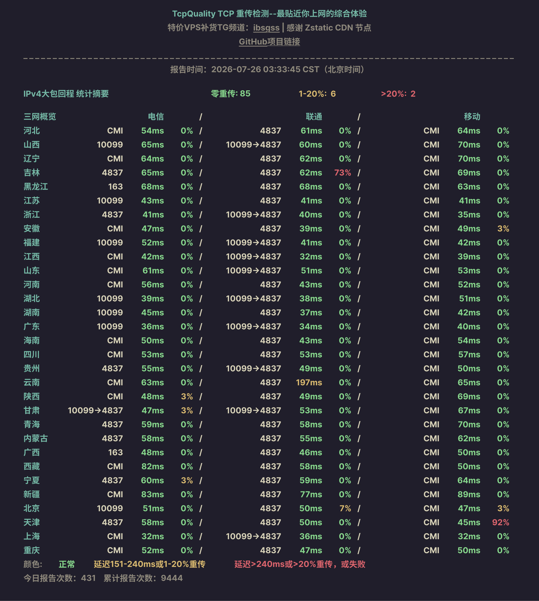 IPv4大包回程