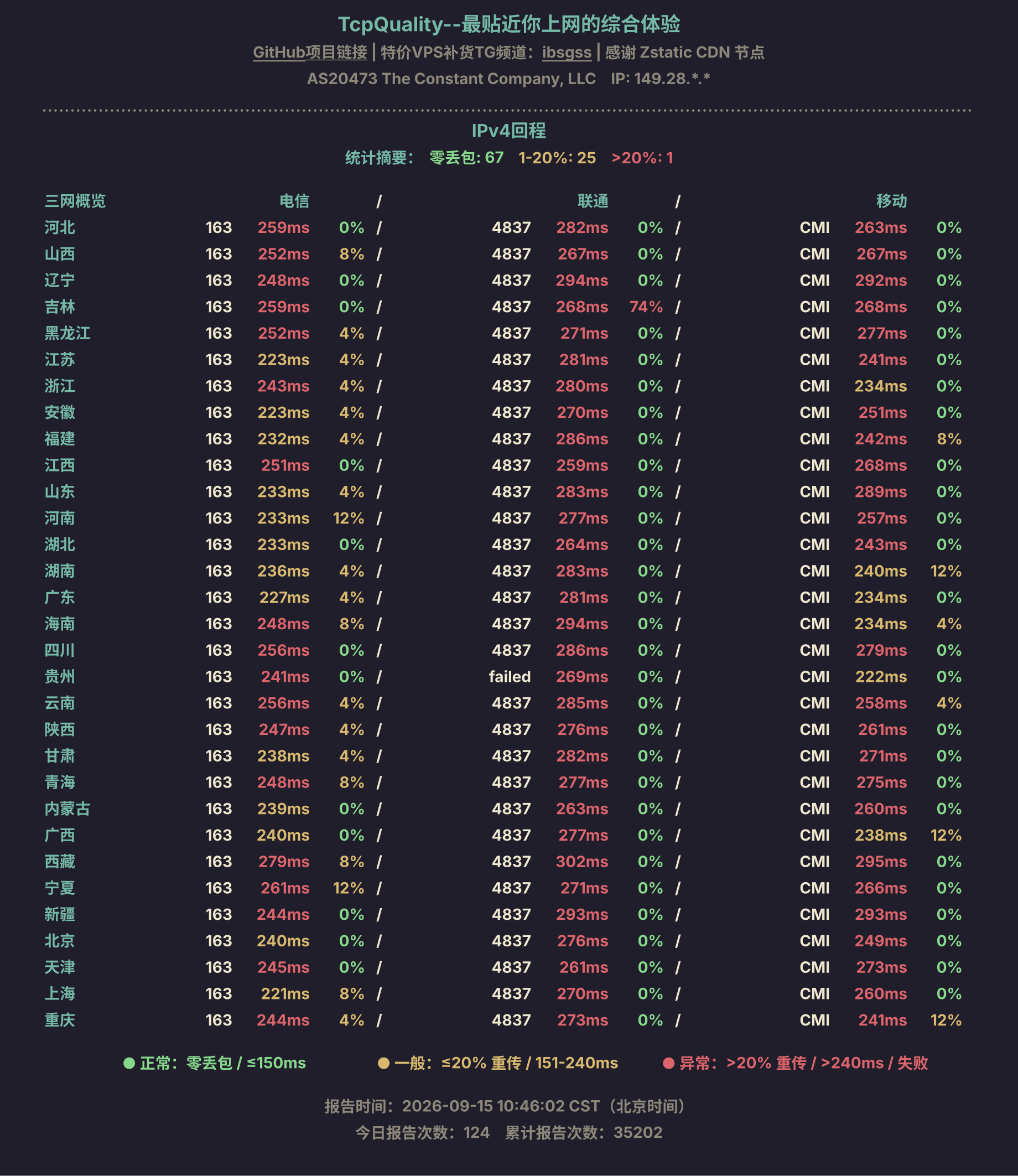 IPv4回程