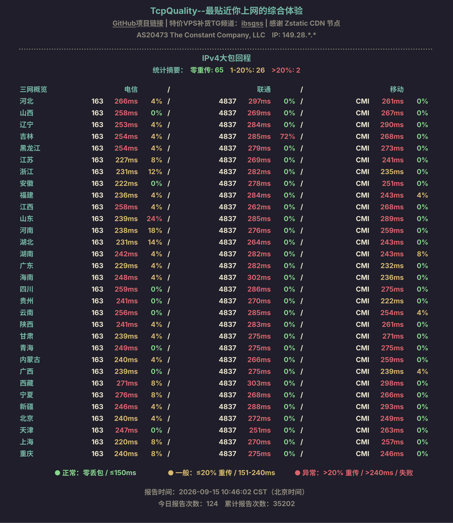 IPv4大包回程