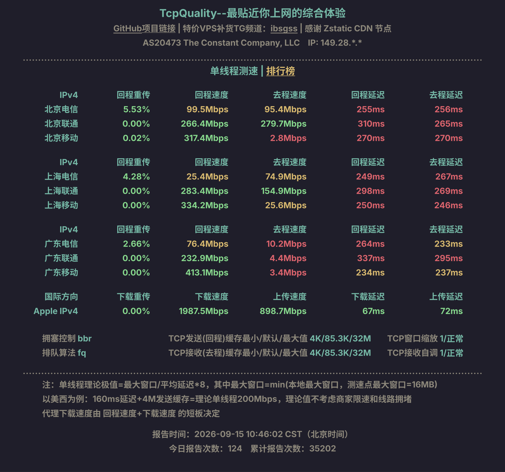 单线程测速