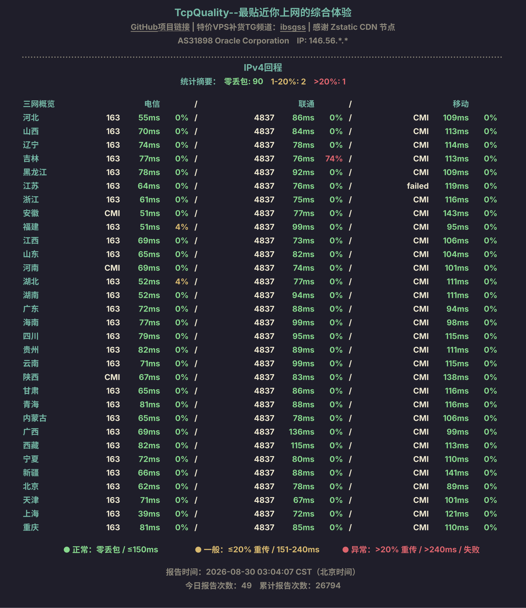 IPv4回程