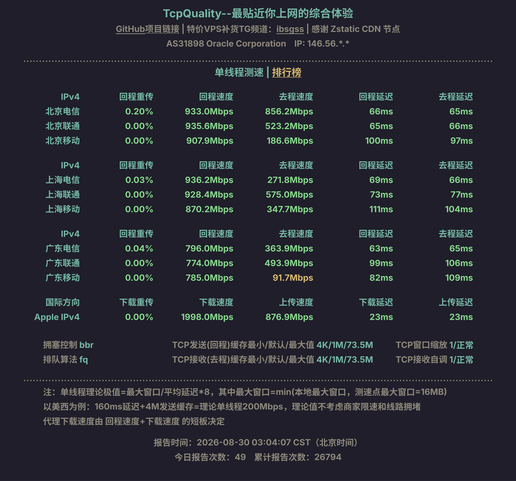 单线程测速