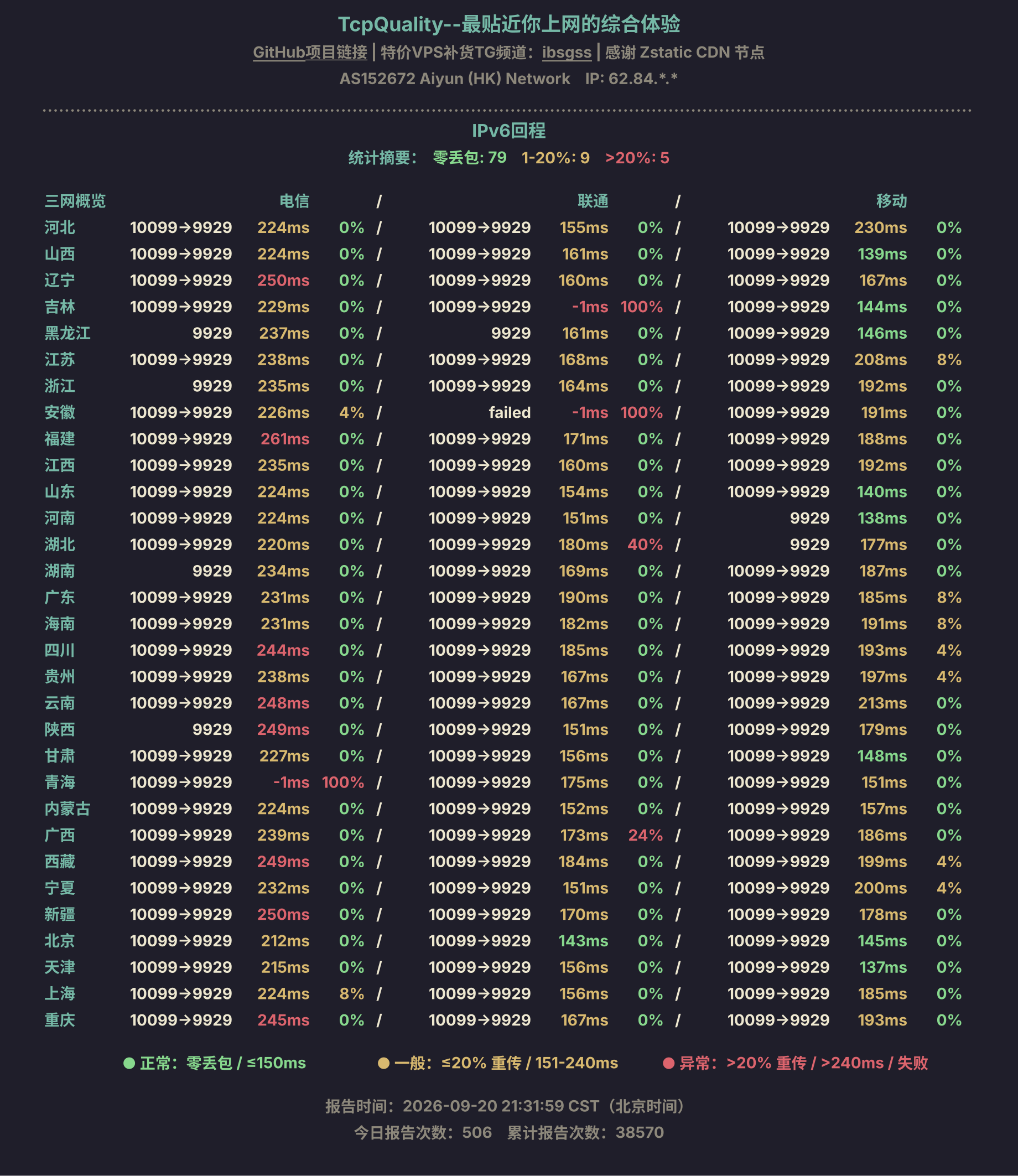 IPv6回程