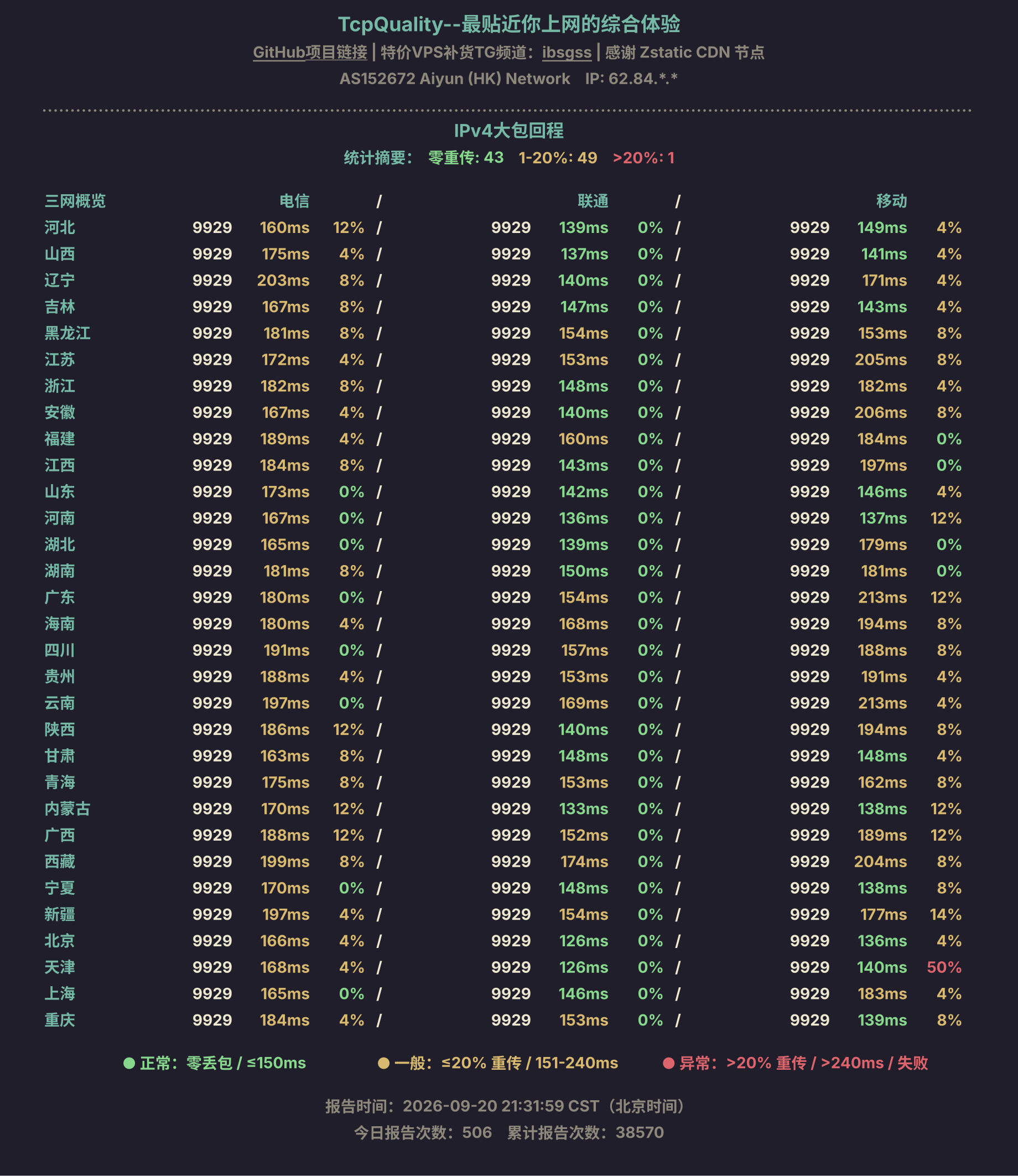 IPv4大包回程