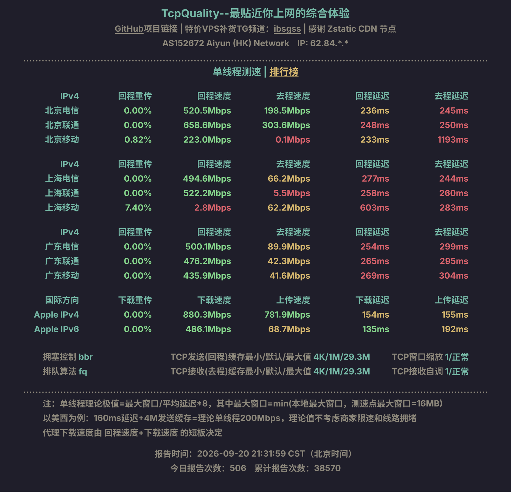 单线程测速