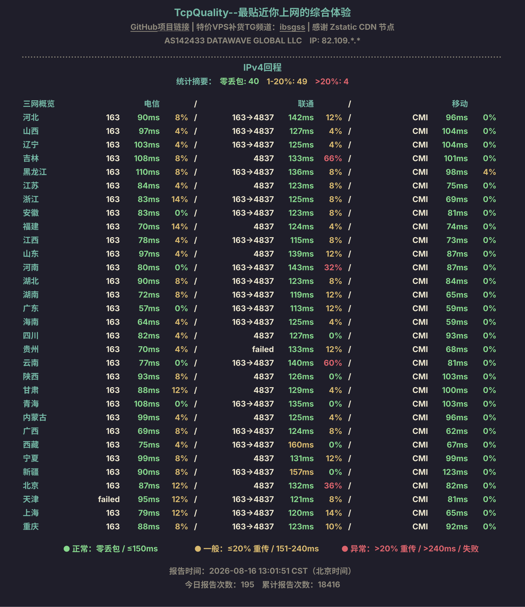 IPv4回程