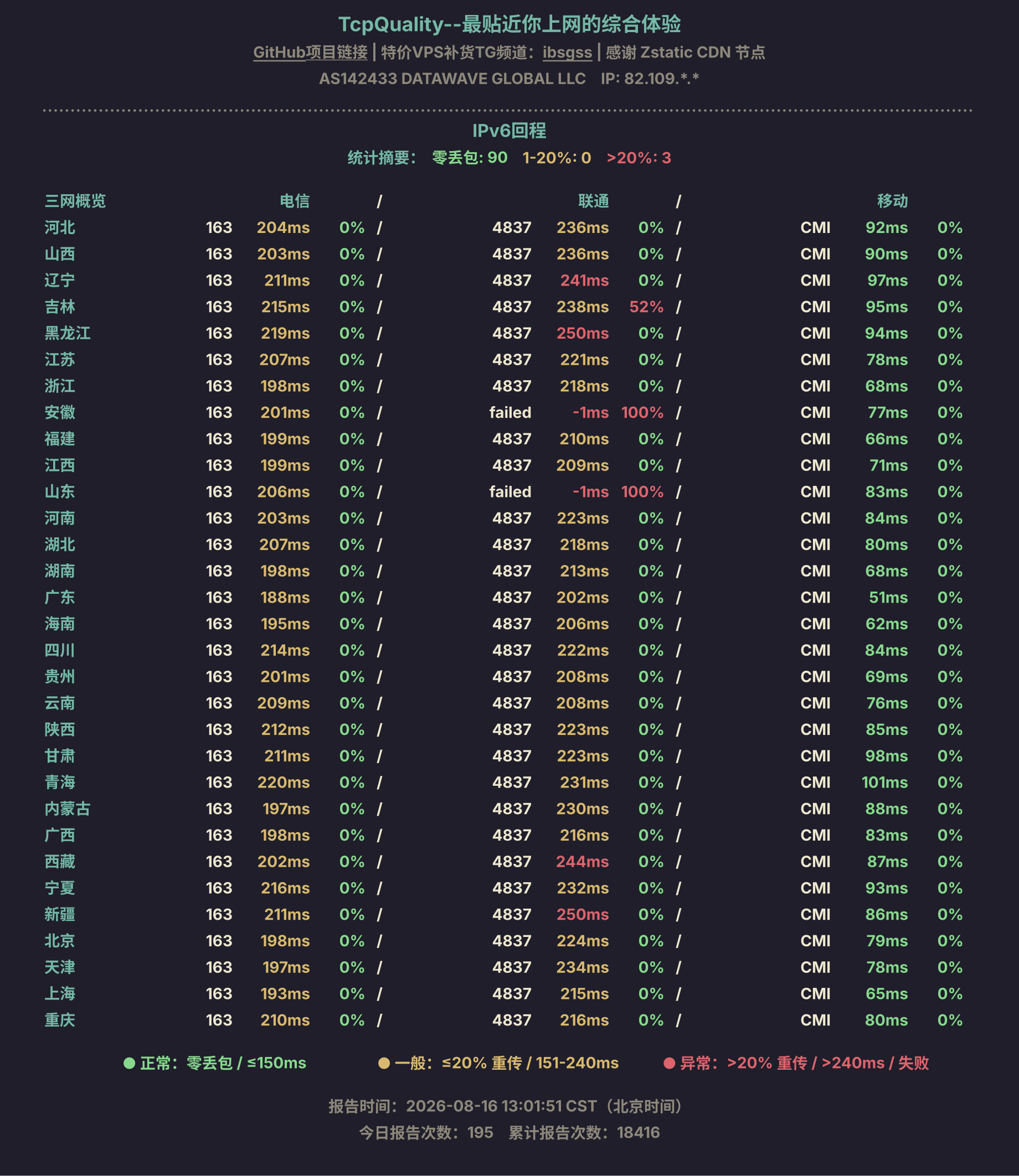 IPv6回程
