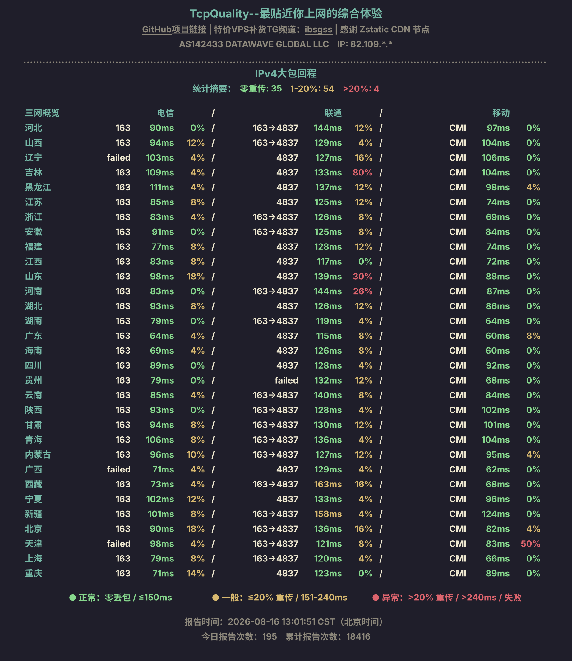 IPv4大包回程