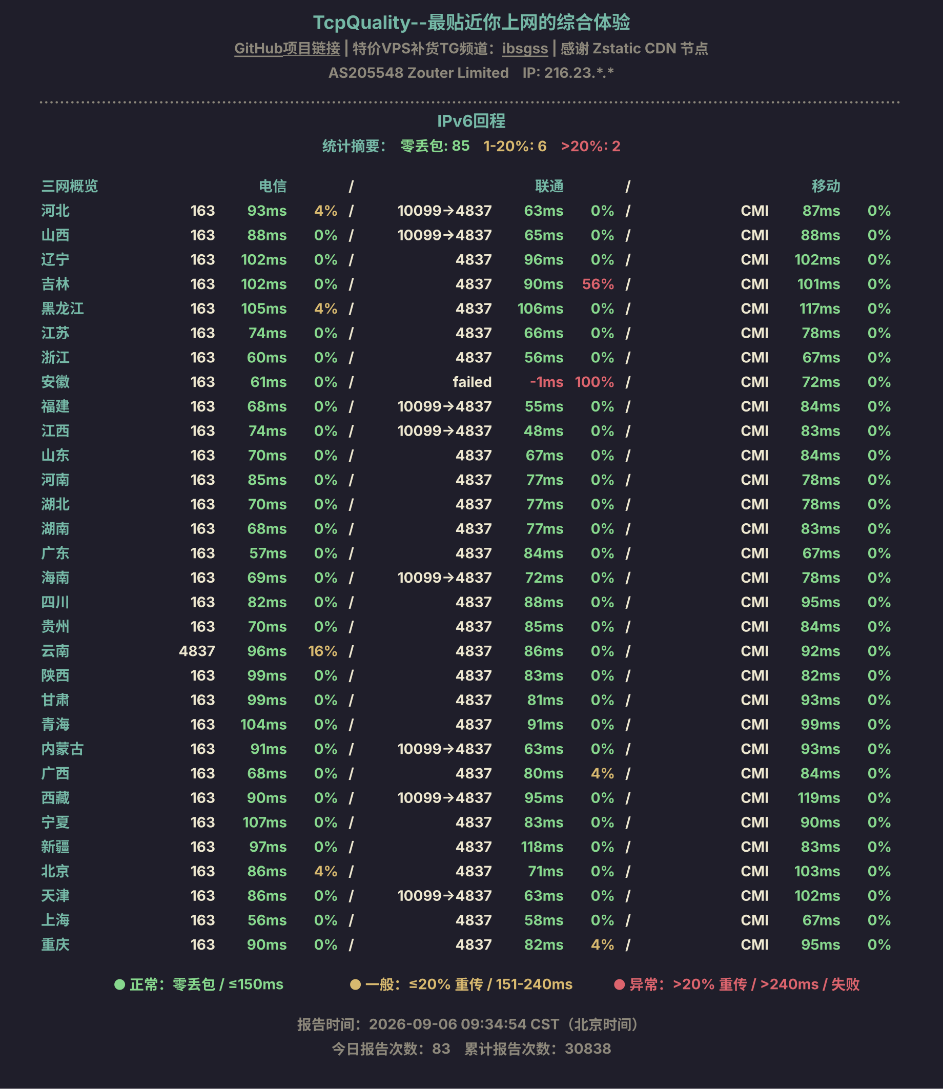 IPv6回程