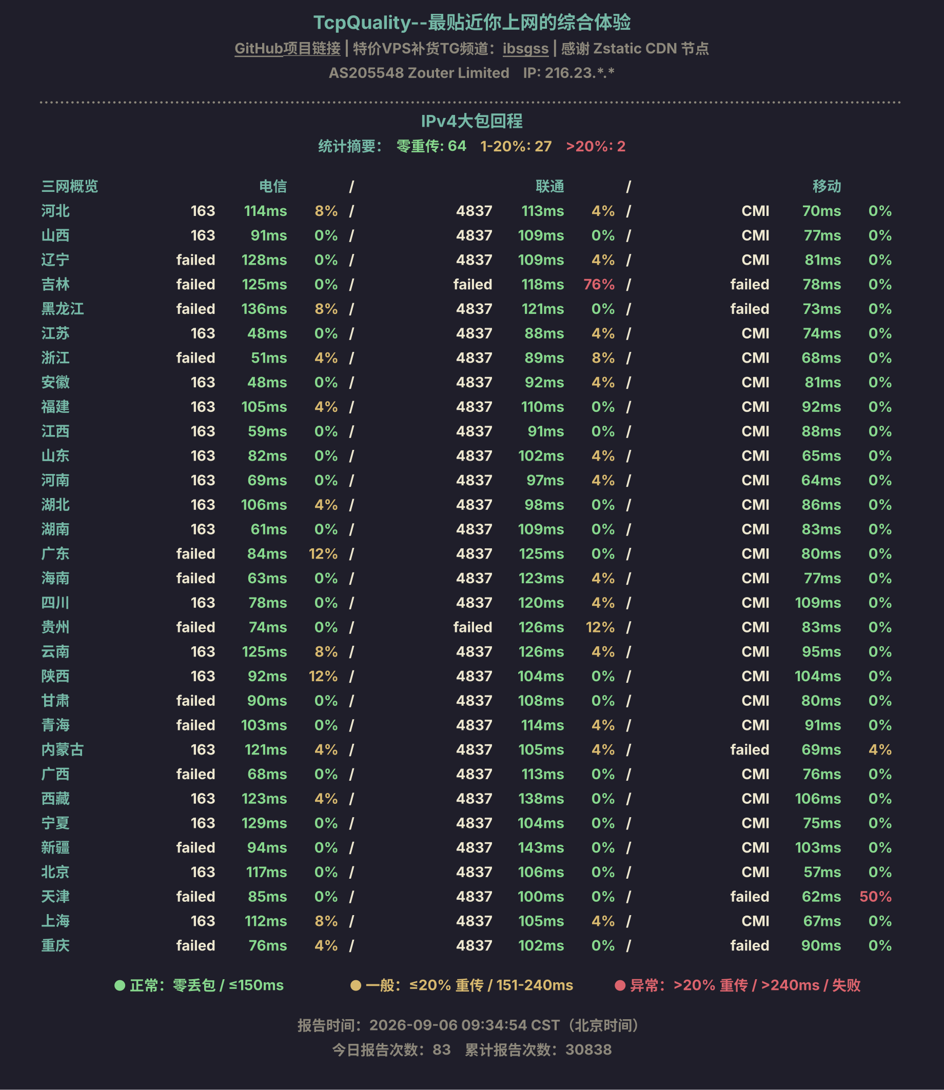 IPv4大包回程
