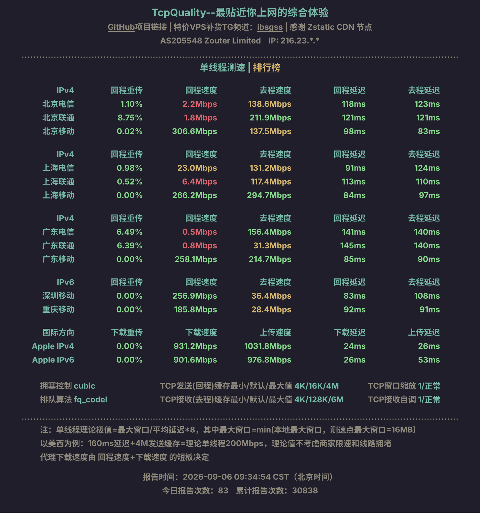 单线程测速