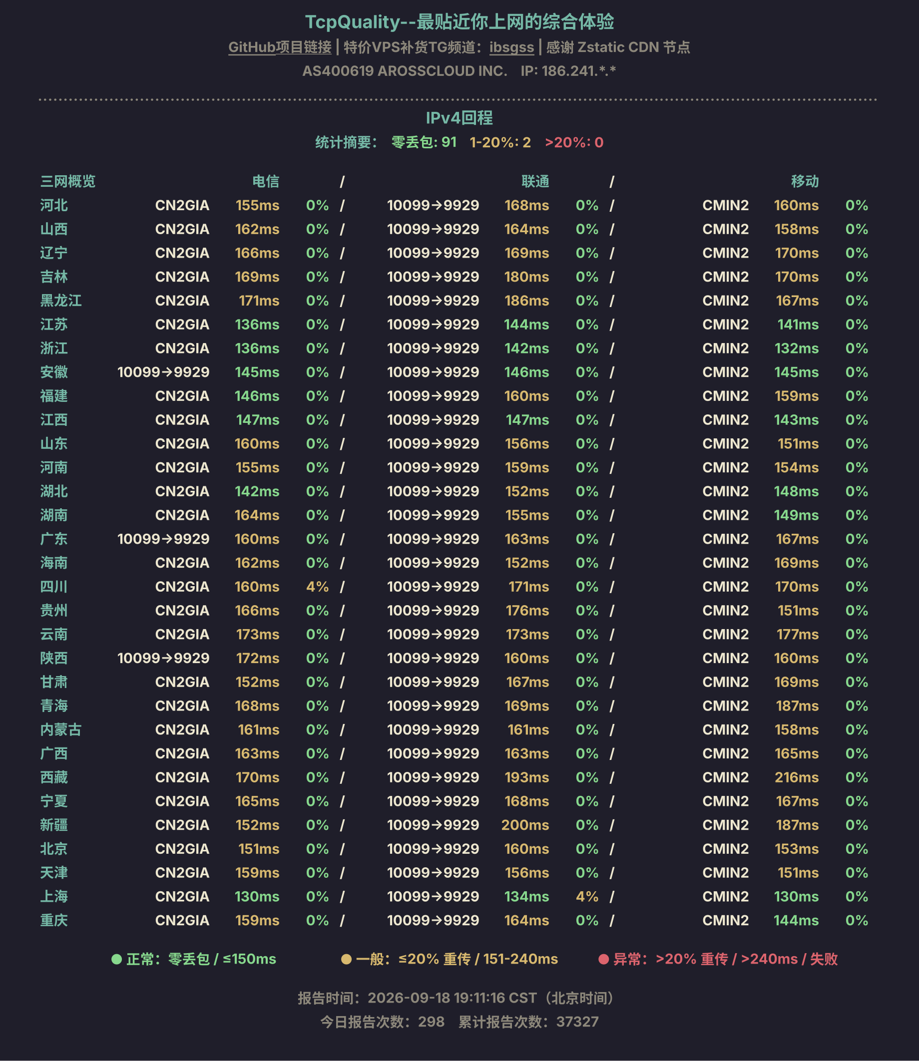 IPv4回程