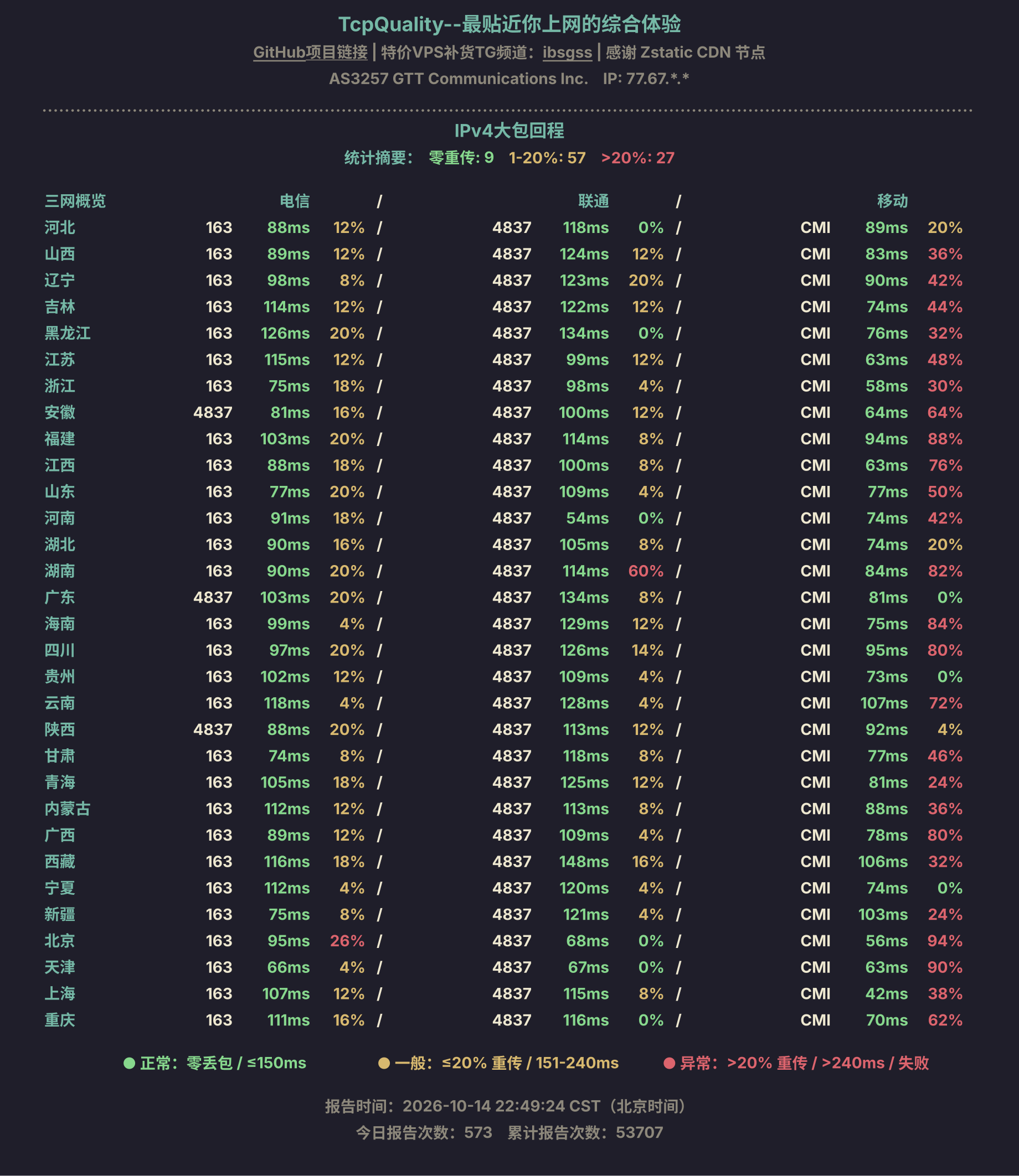 IPv4大包回程