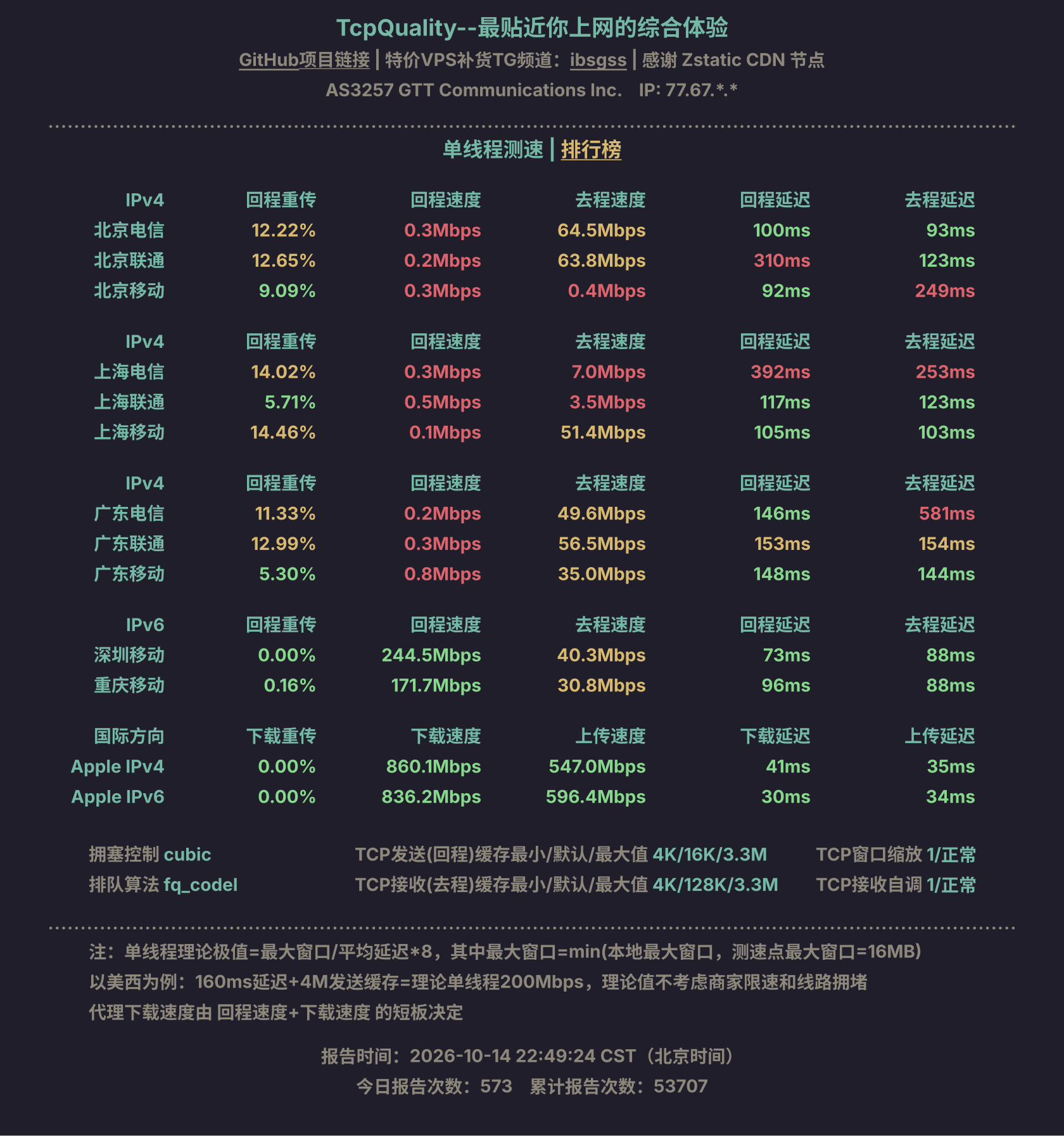 单线程测速