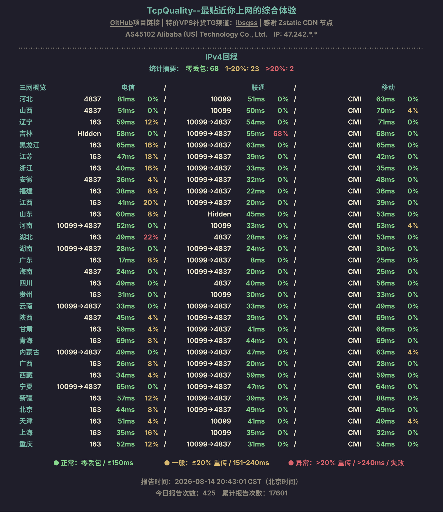IPv4回程
