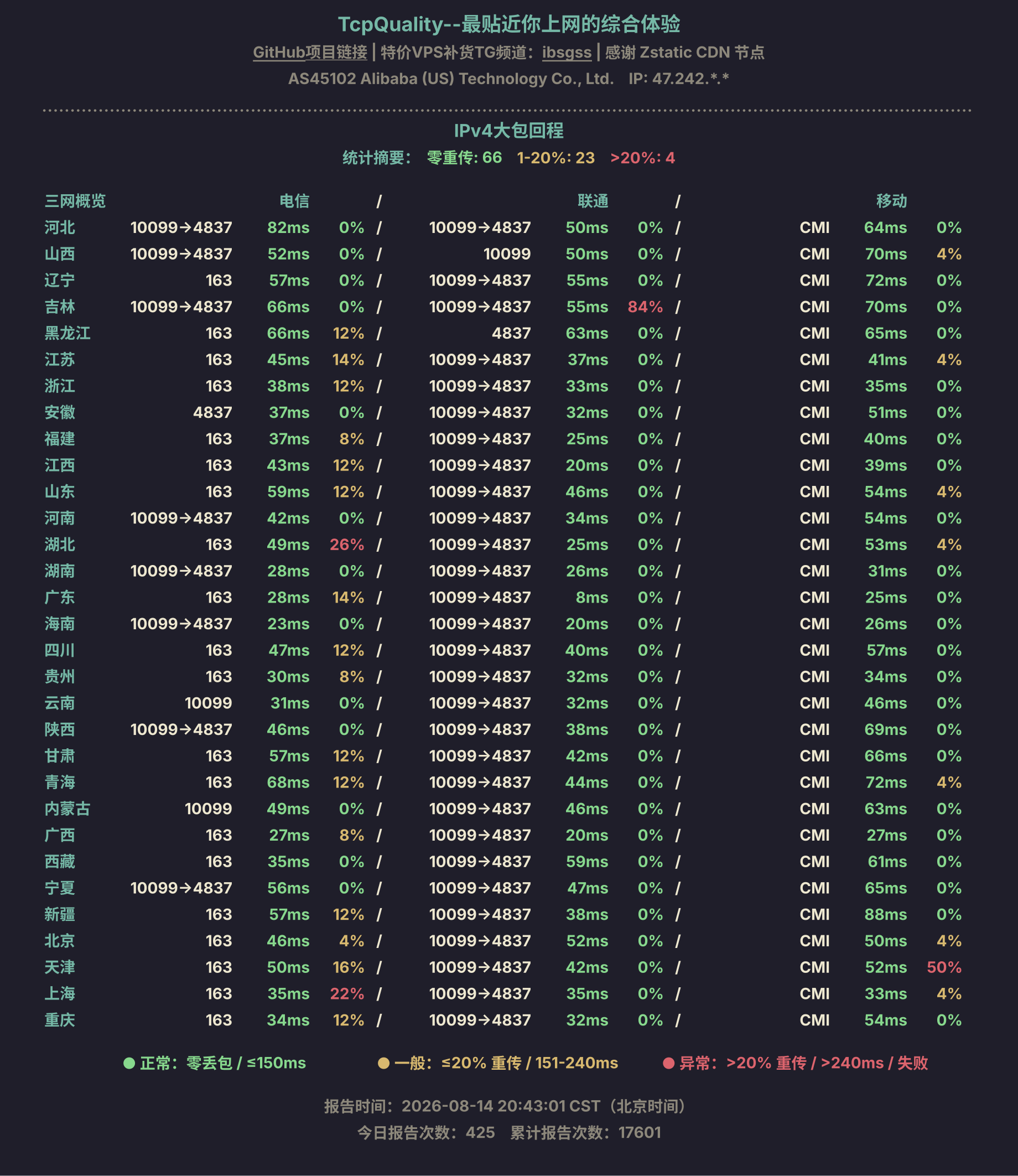 IPv4大包回程
