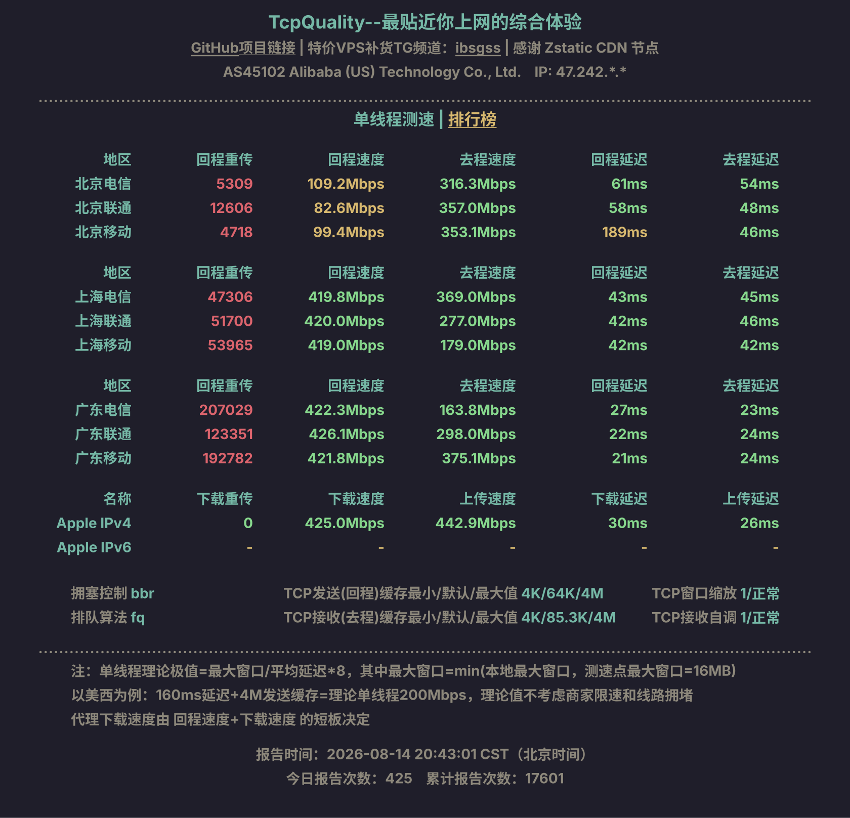 单线程测速