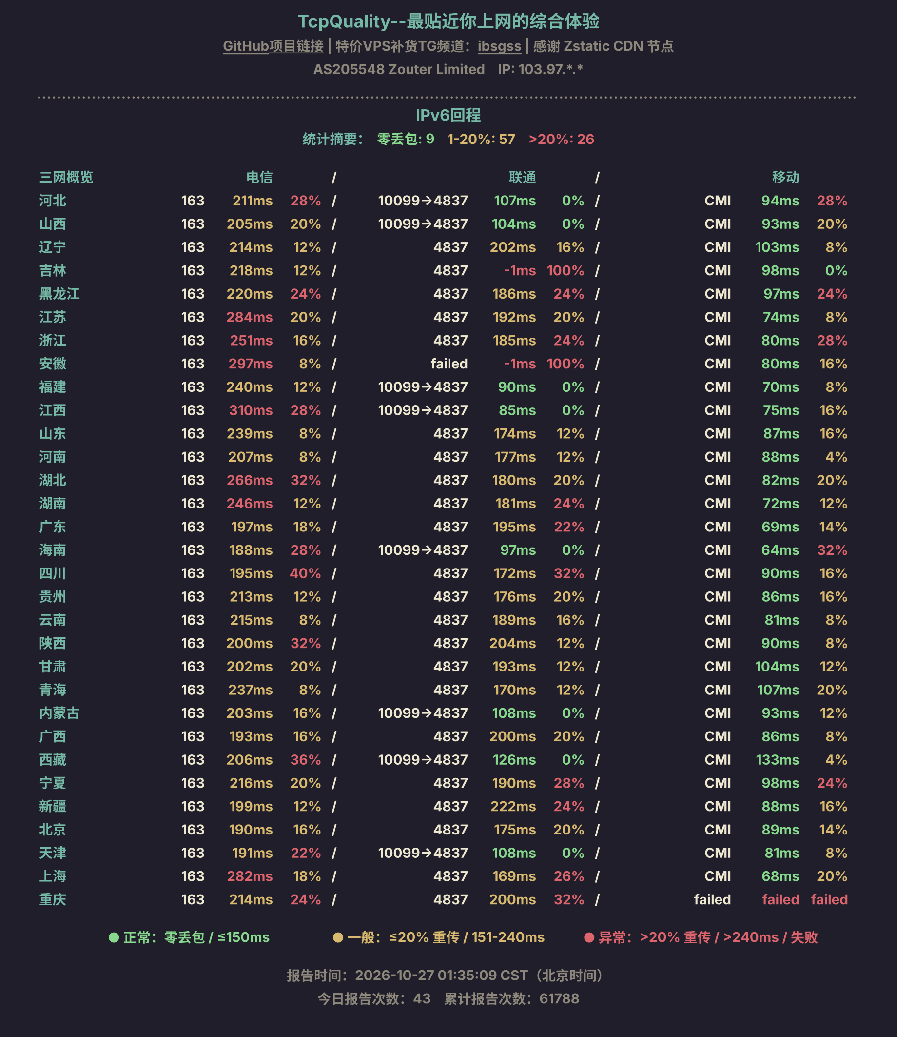 IPv6回程
