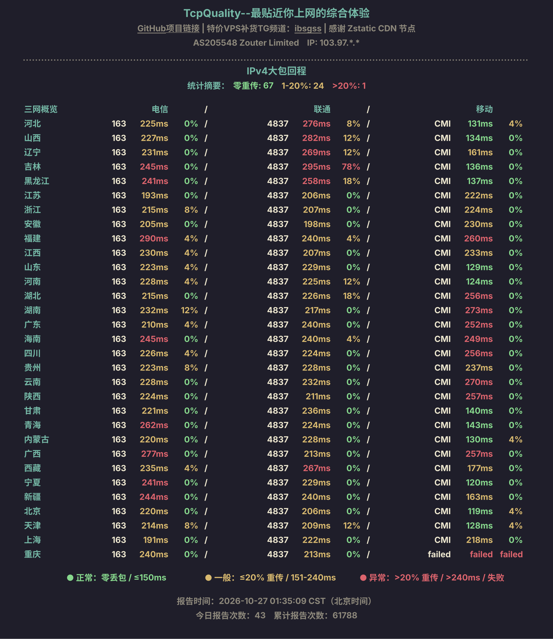 IPv4大包回程