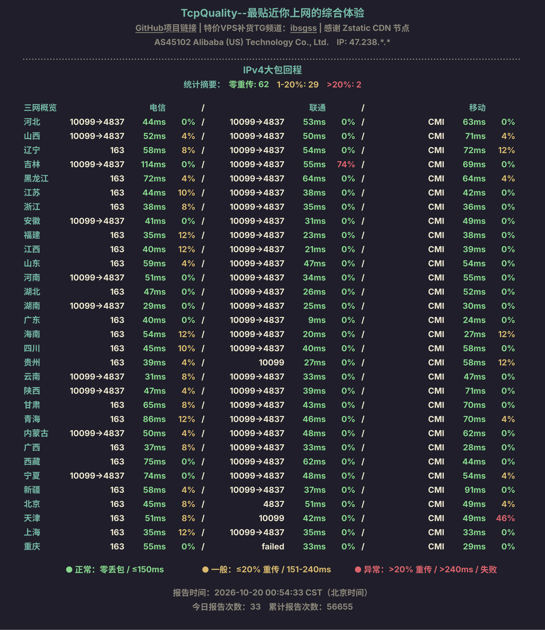 IPv4大包回程