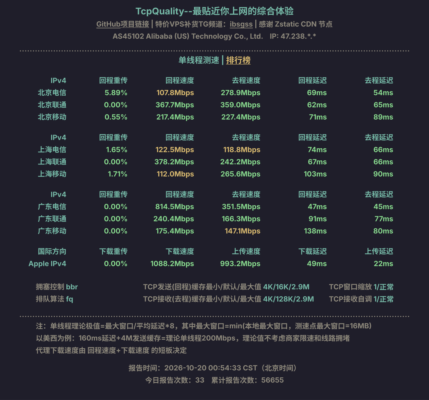 单线程测速