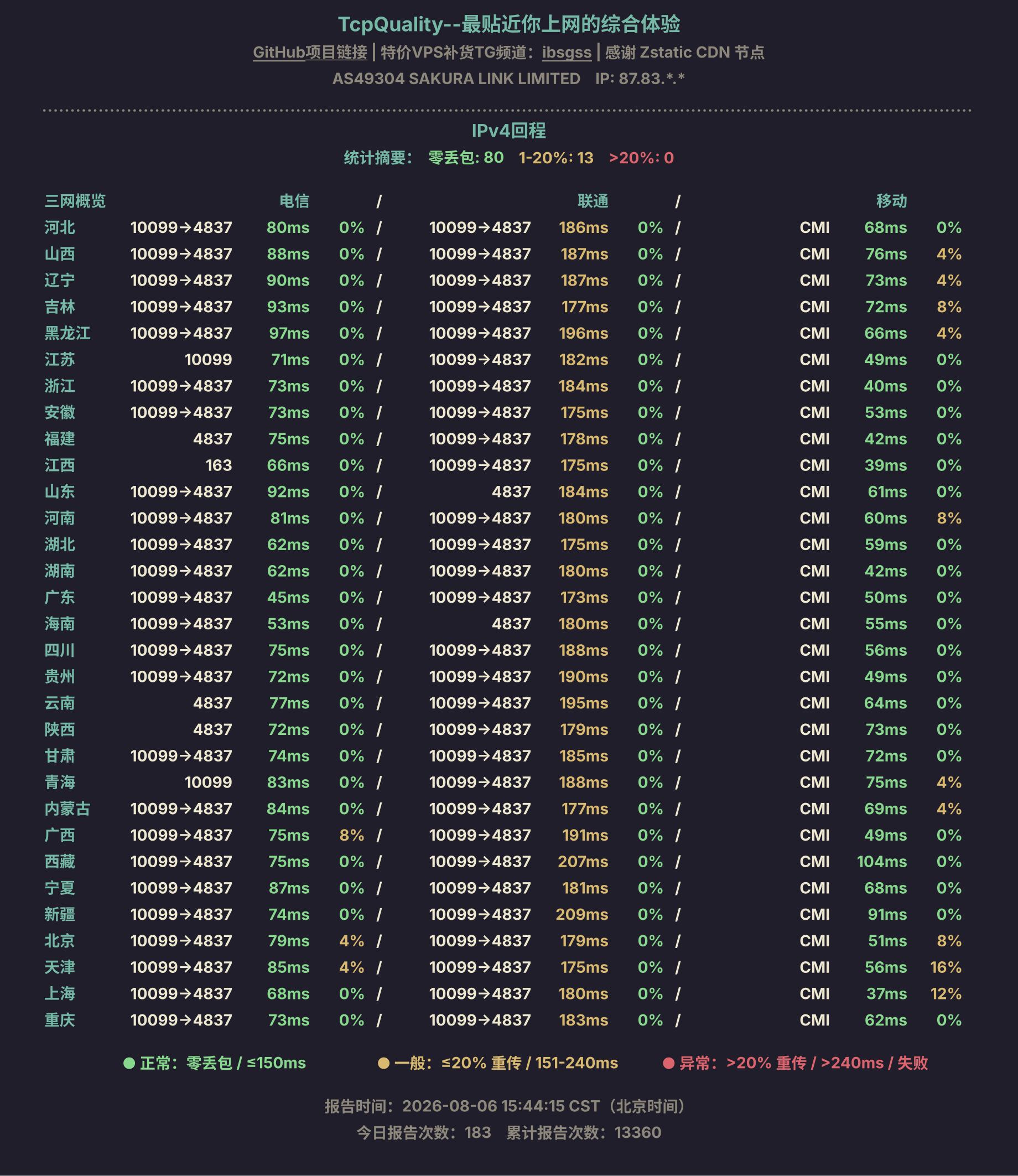 IPv4回程