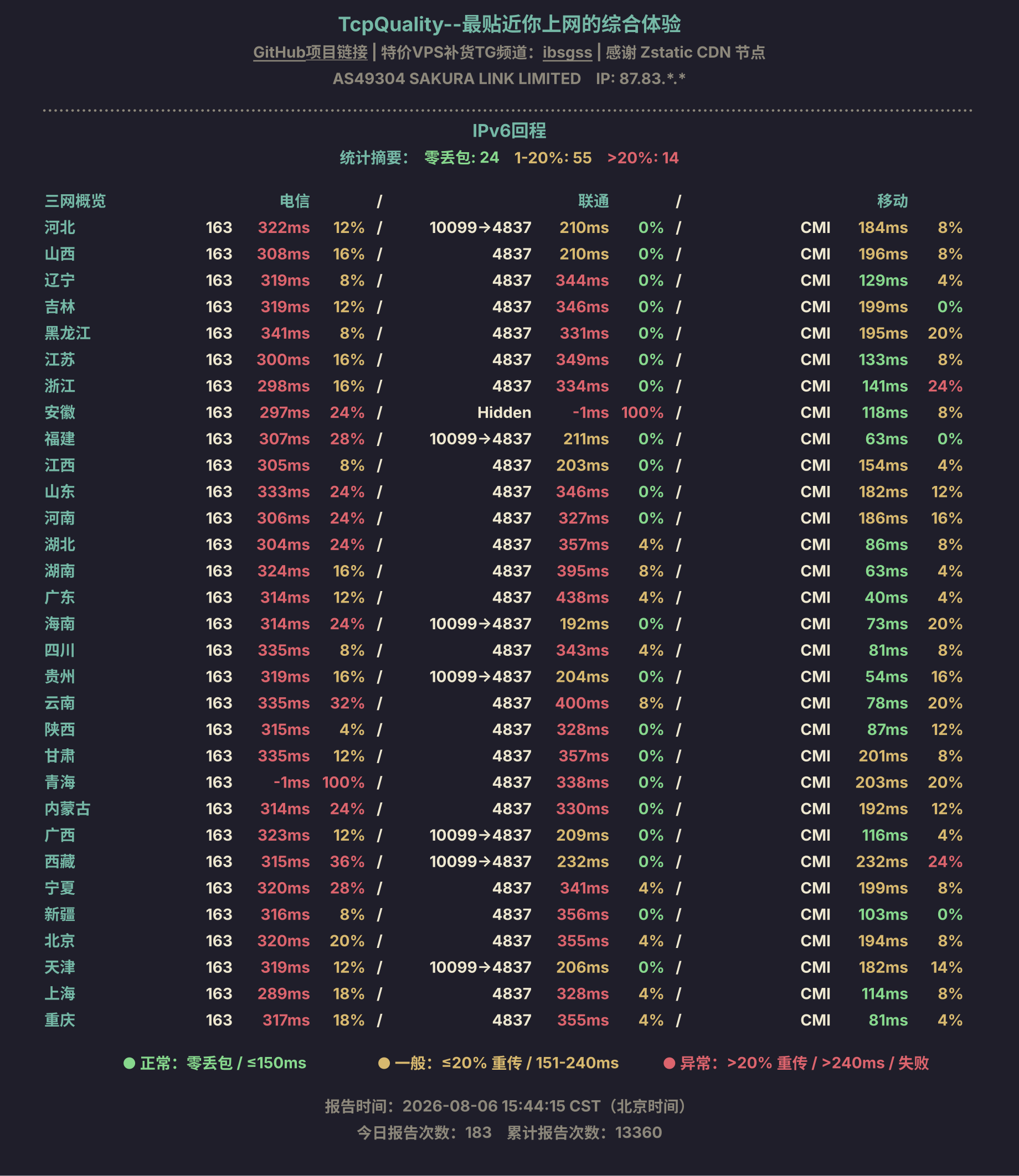 IPv6回程