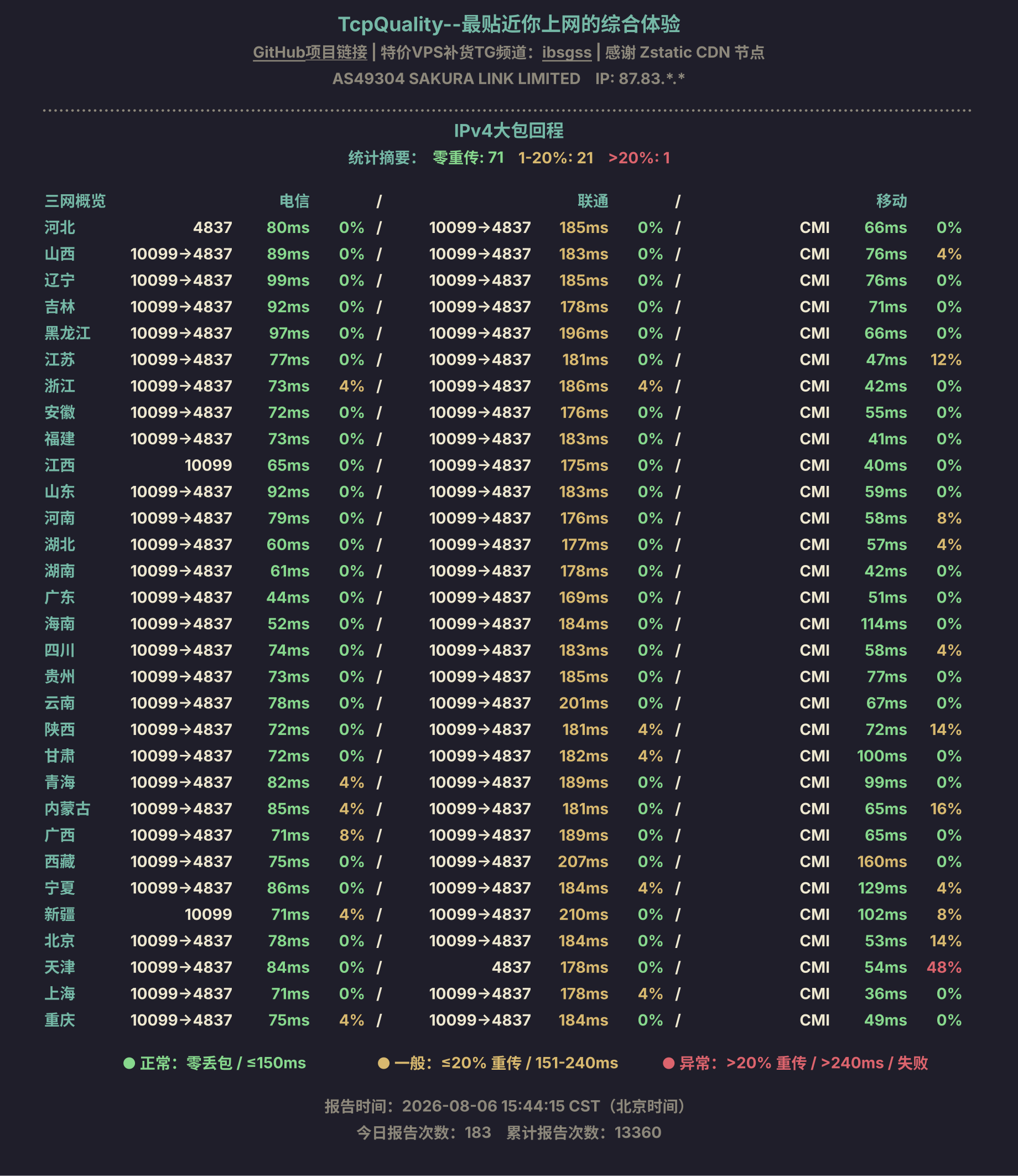IPv4大包回程