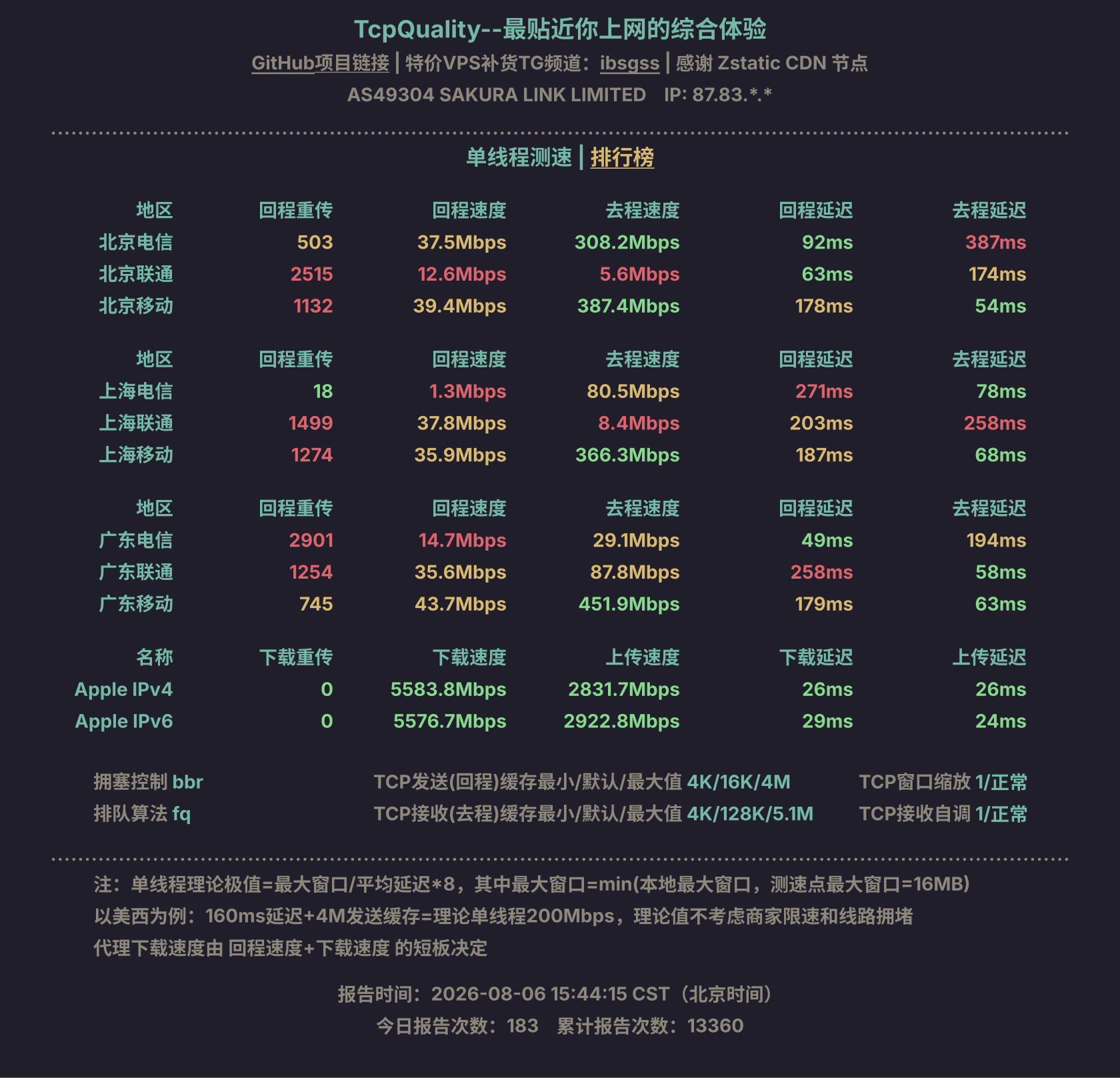 单线程测速