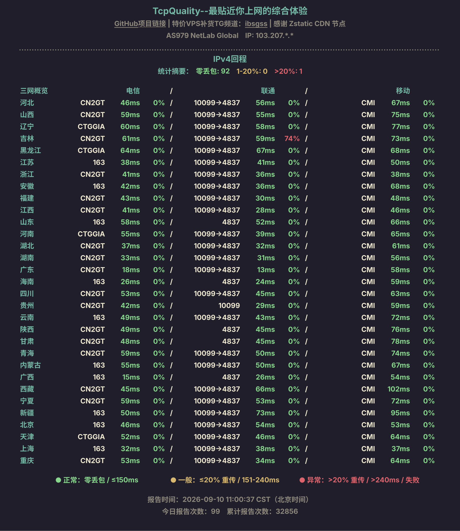 IPv4回程